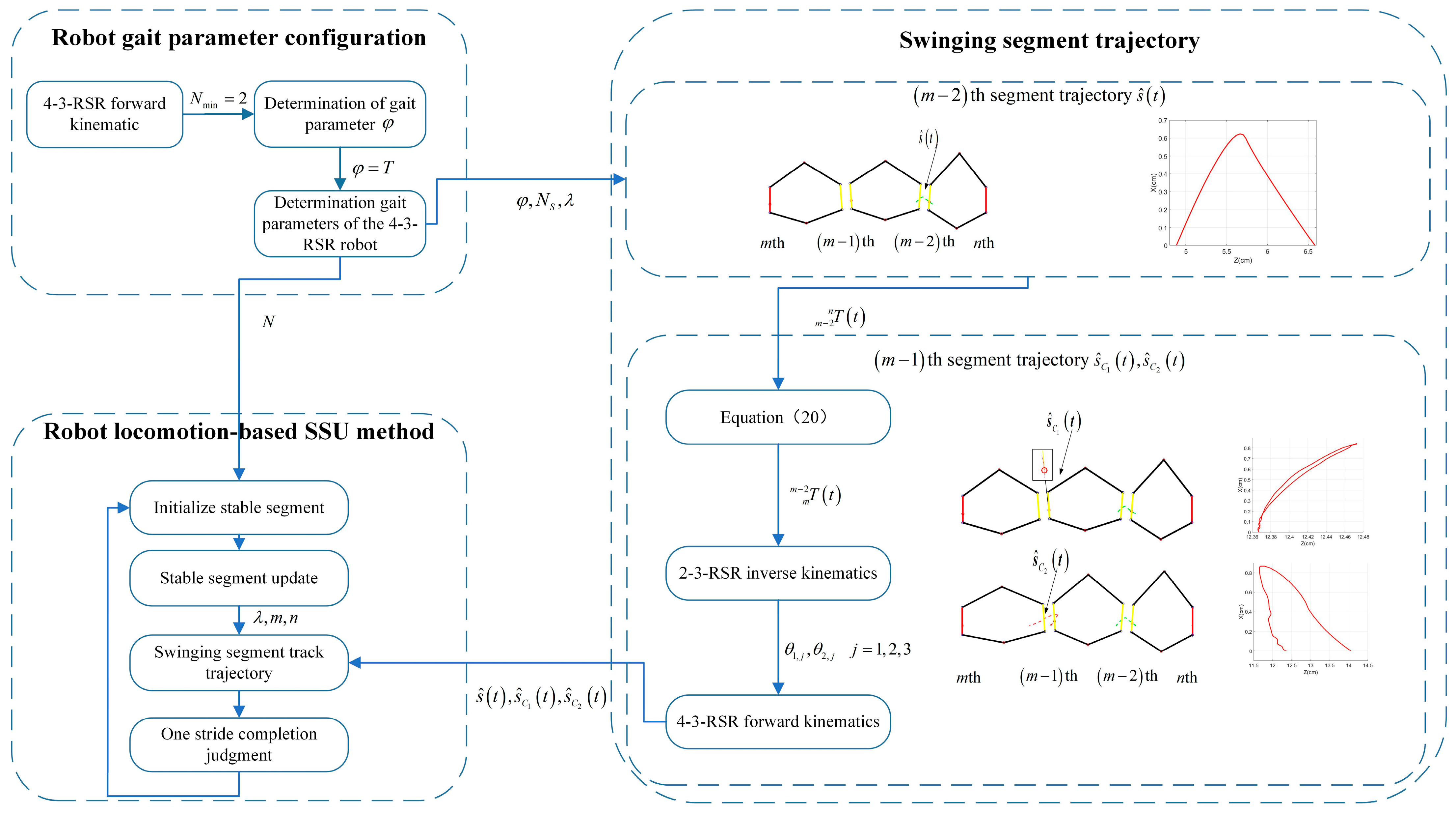 Biomimetics 09 00754 g008