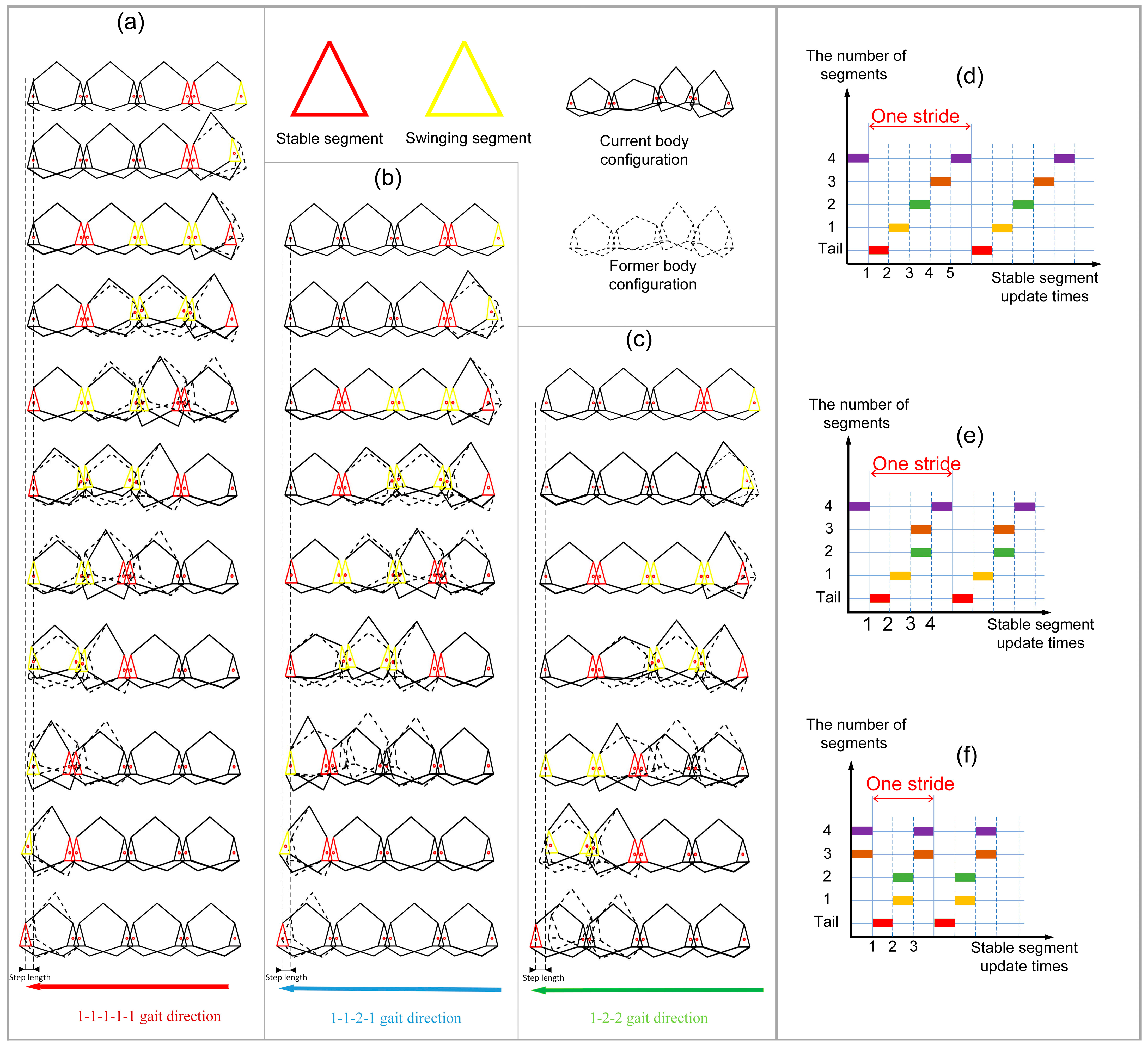 Biomimetics 09 00754 g010