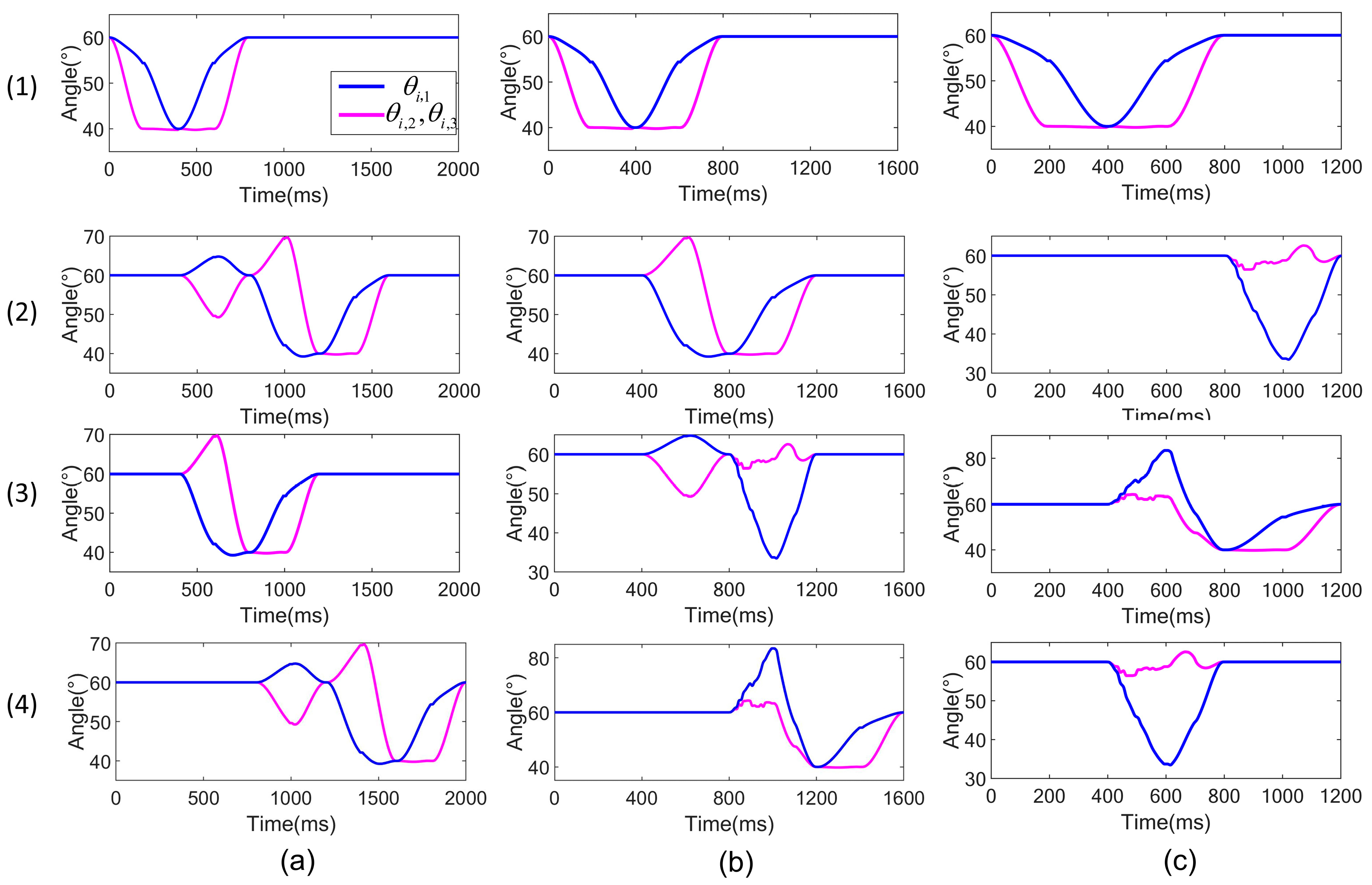 Biomimetics 09 00754 g012