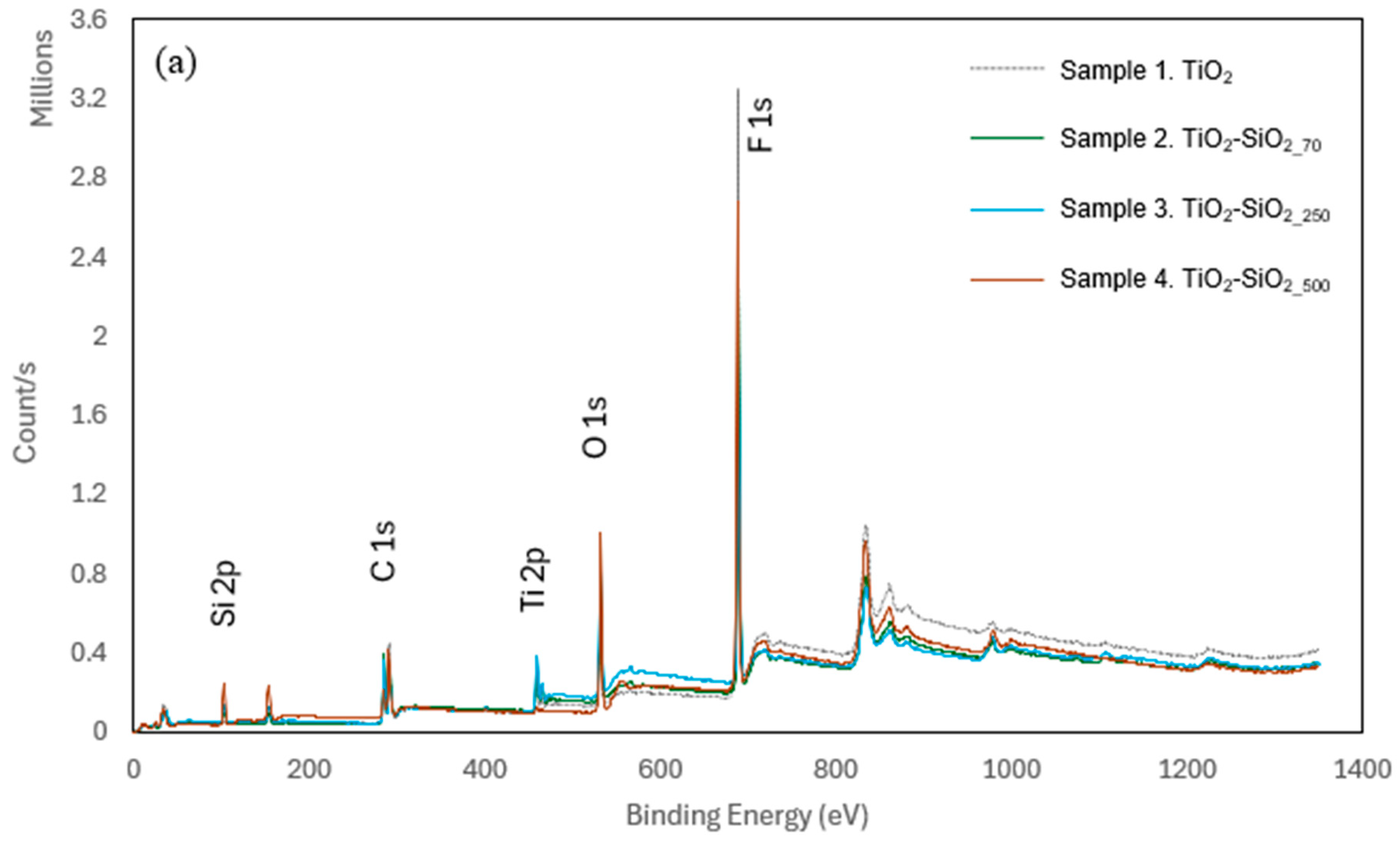 Biomimetics 09 00756 g004a
