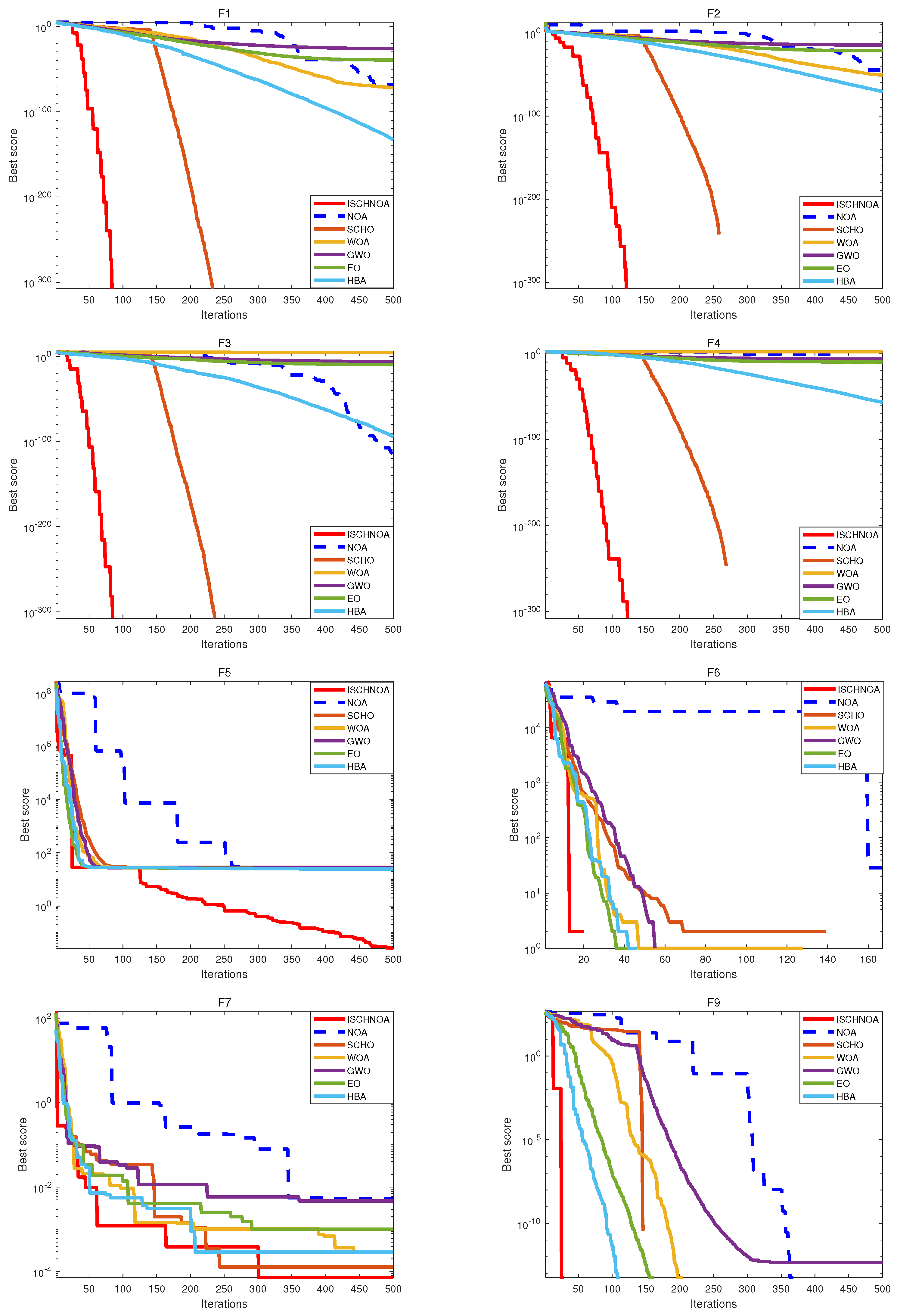 Biomimetics 09 00757 g004