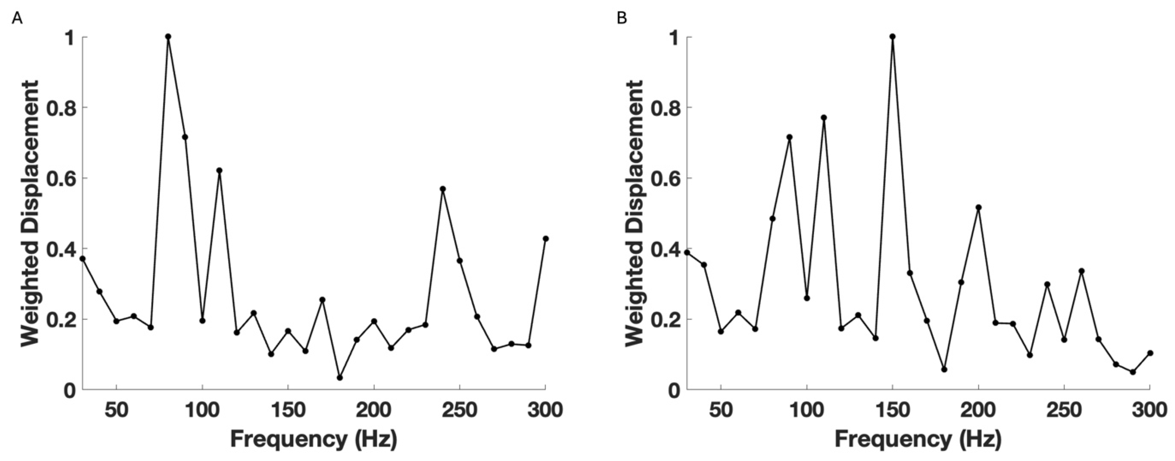 Biomimetics 09 00758 g005a