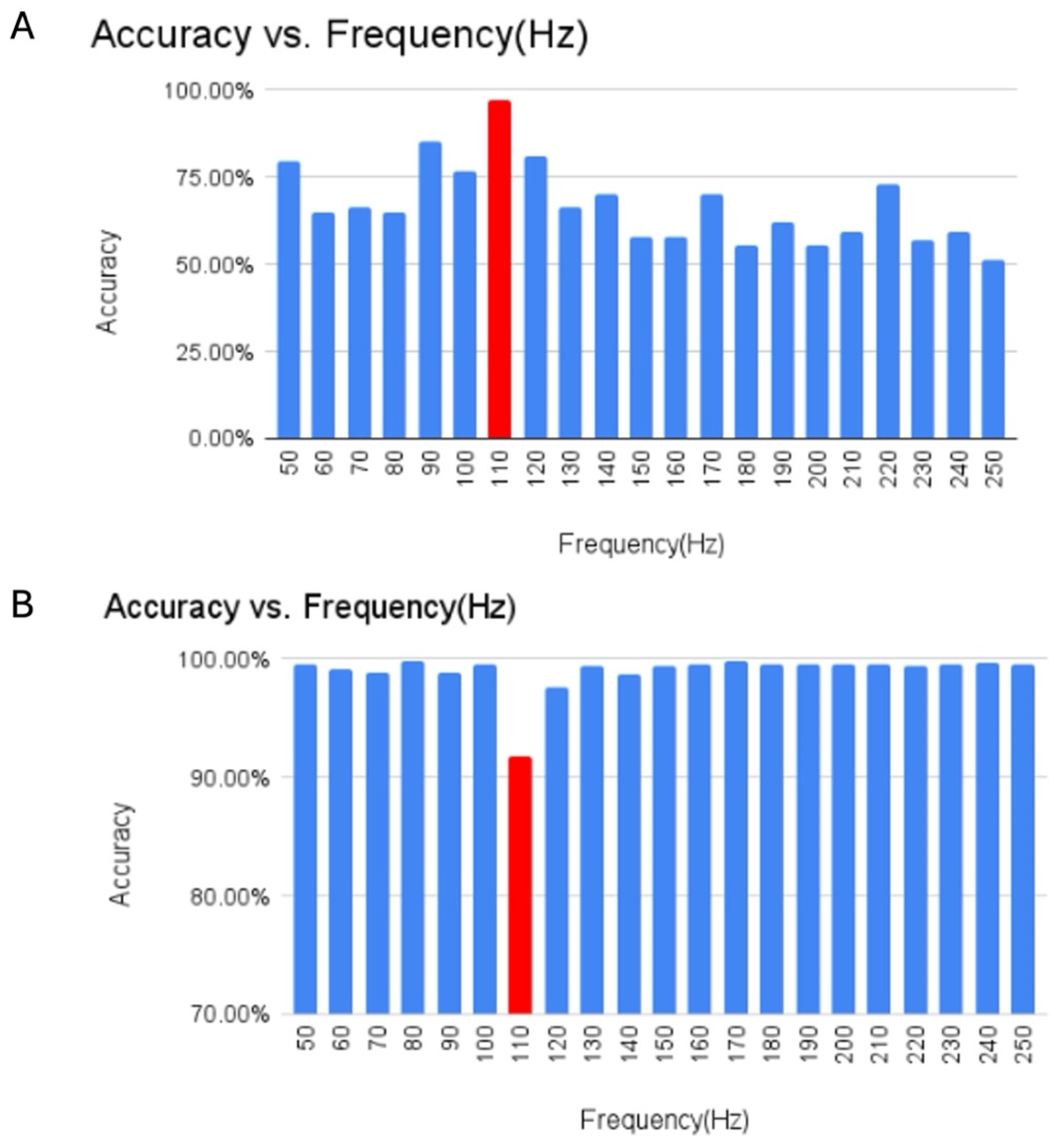 Biomimetics 09 00758 g006