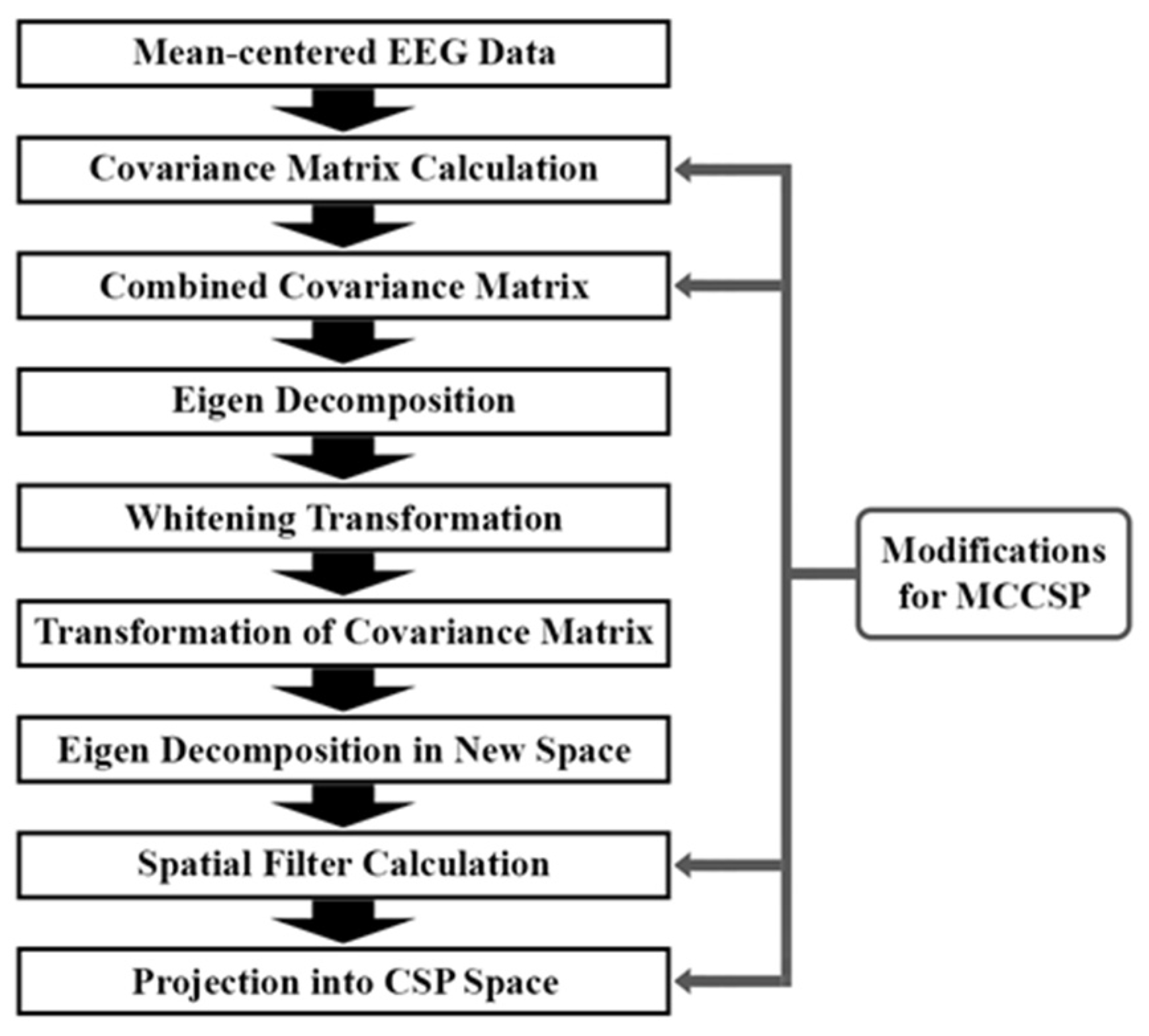 Biomimetics 09 00761 g006