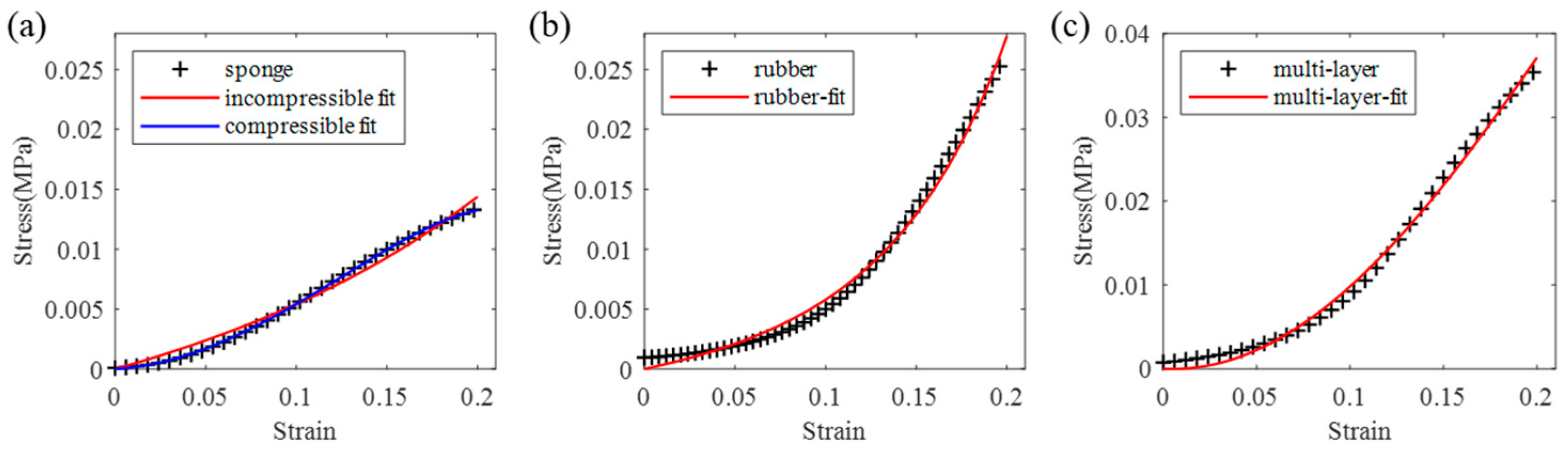Biomimetics 09 00762 g004