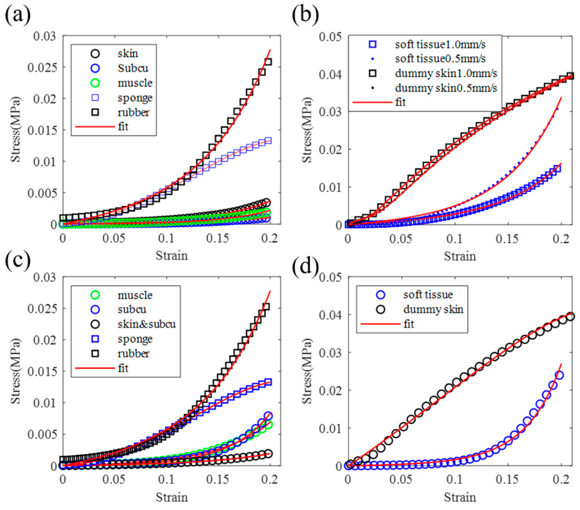 Biomimetics 09 00762 g005