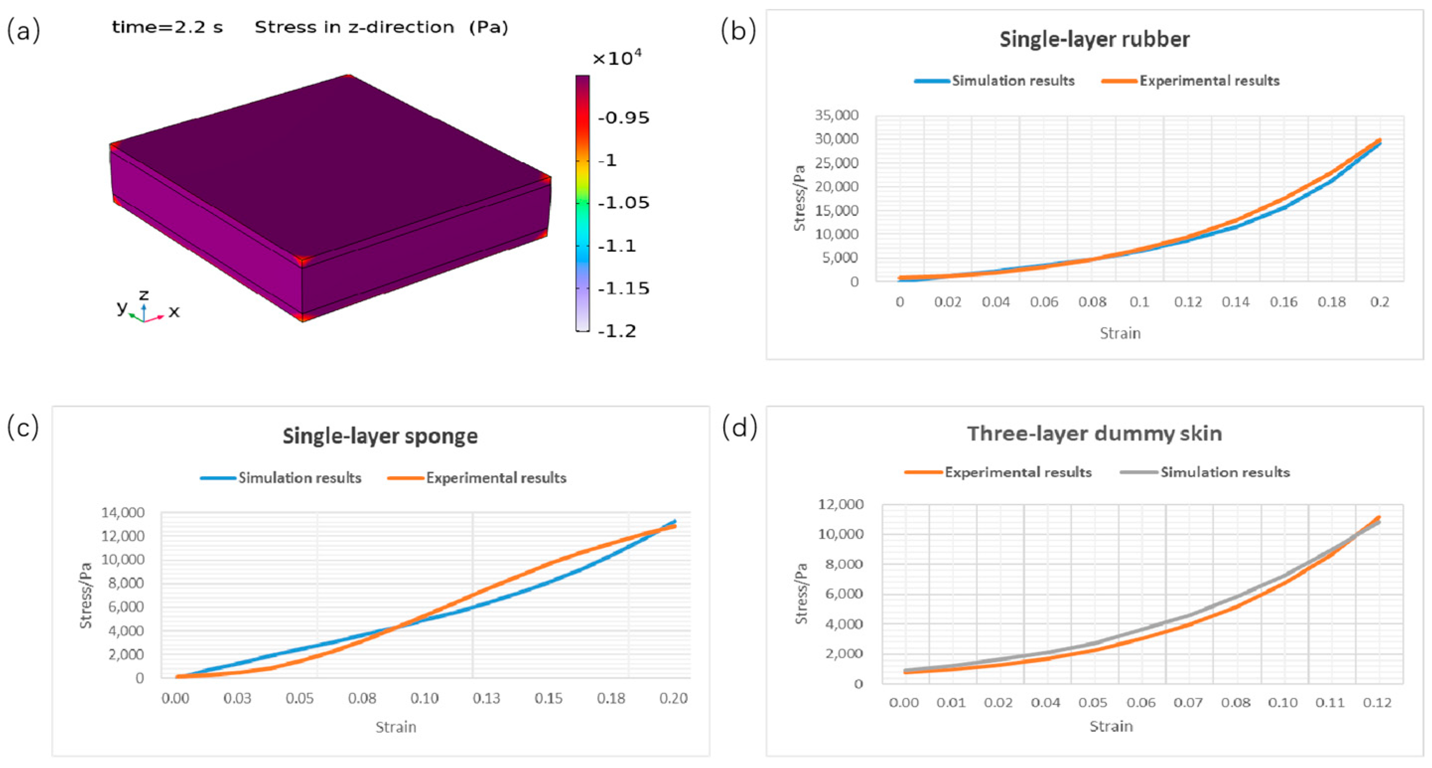 Biomimetics 09 00762 g006