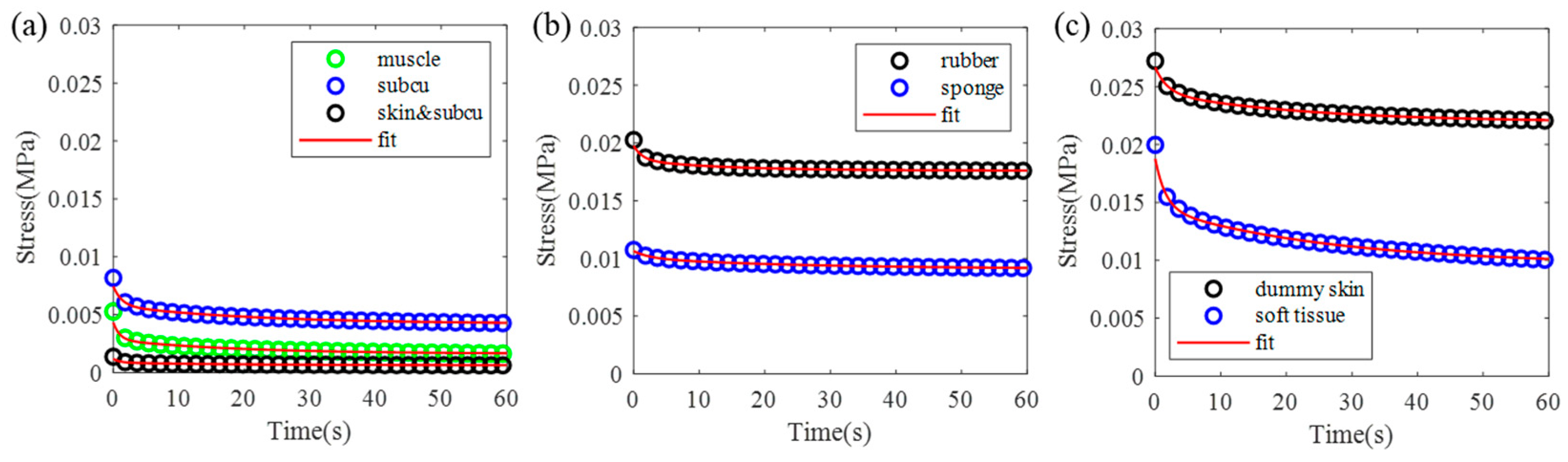 Biomimetics 09 00762 g007