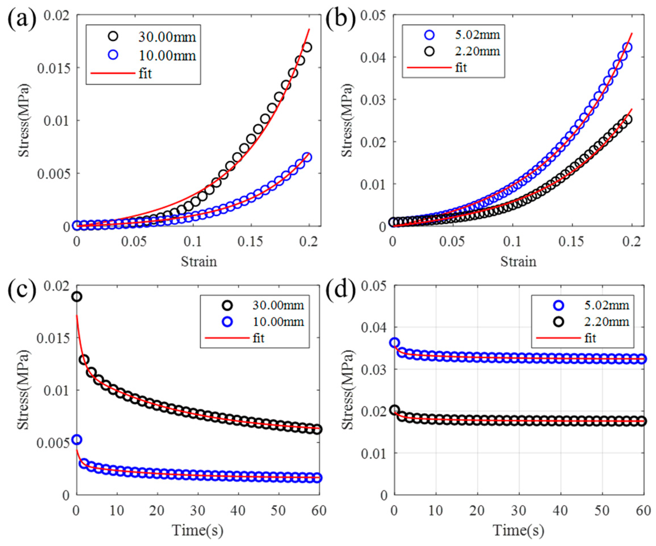 Biomimetics 09 00762 g008