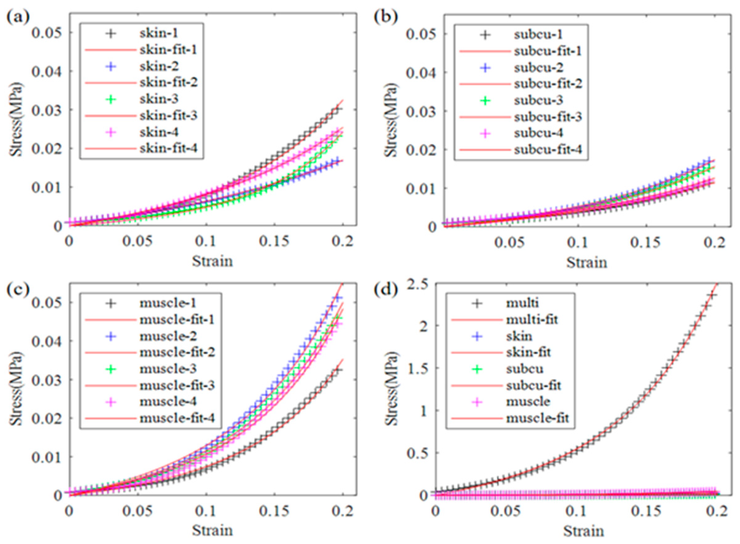 Biomimetics 09 00762 g009