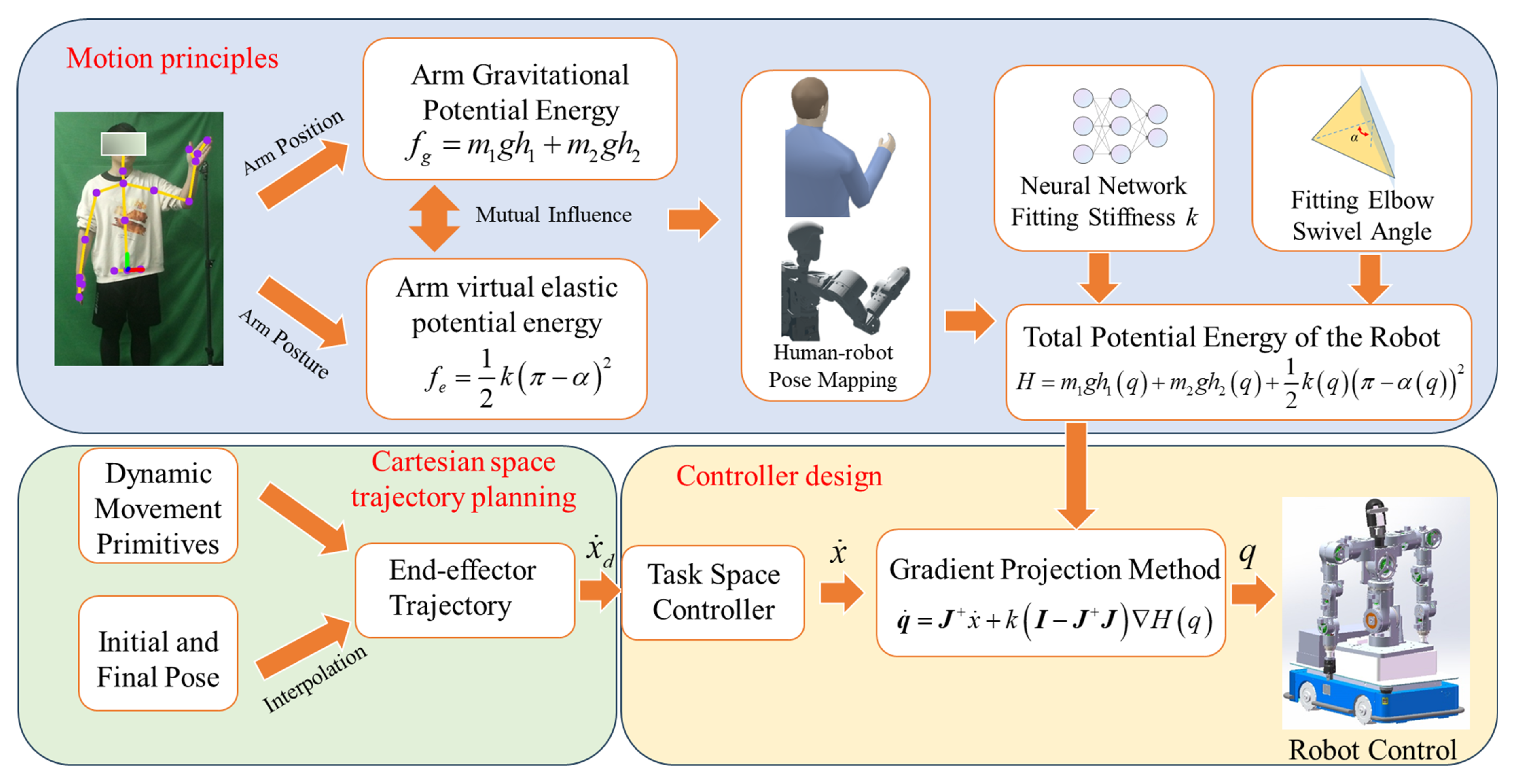 Biomimetics 09 00766 g001