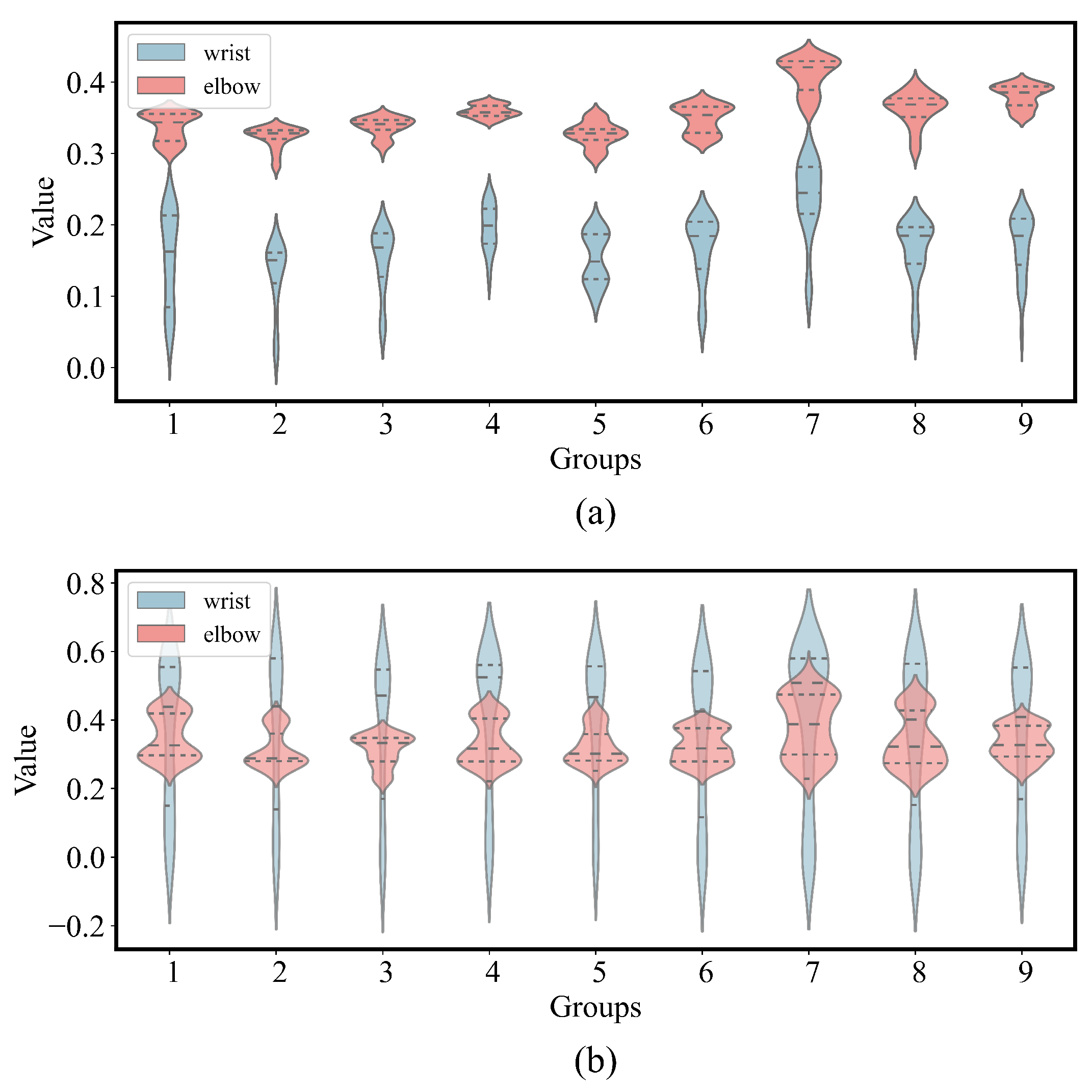 Biomimetics 09 00766 g003