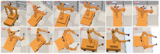 A Whole-Body Coordinated Motion Control Method for Highly Redundant ...