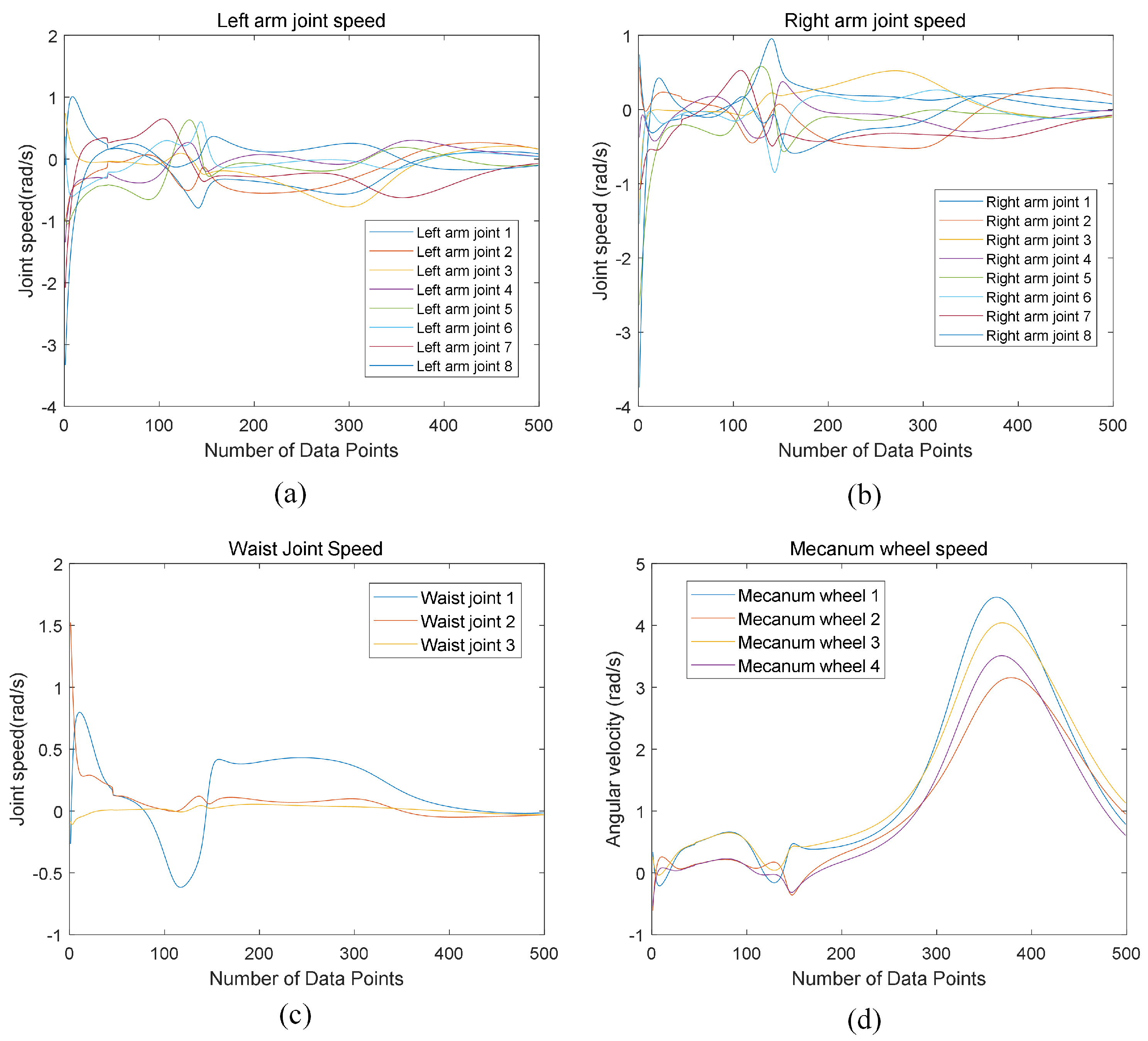 Biomimetics 09 00766 g012