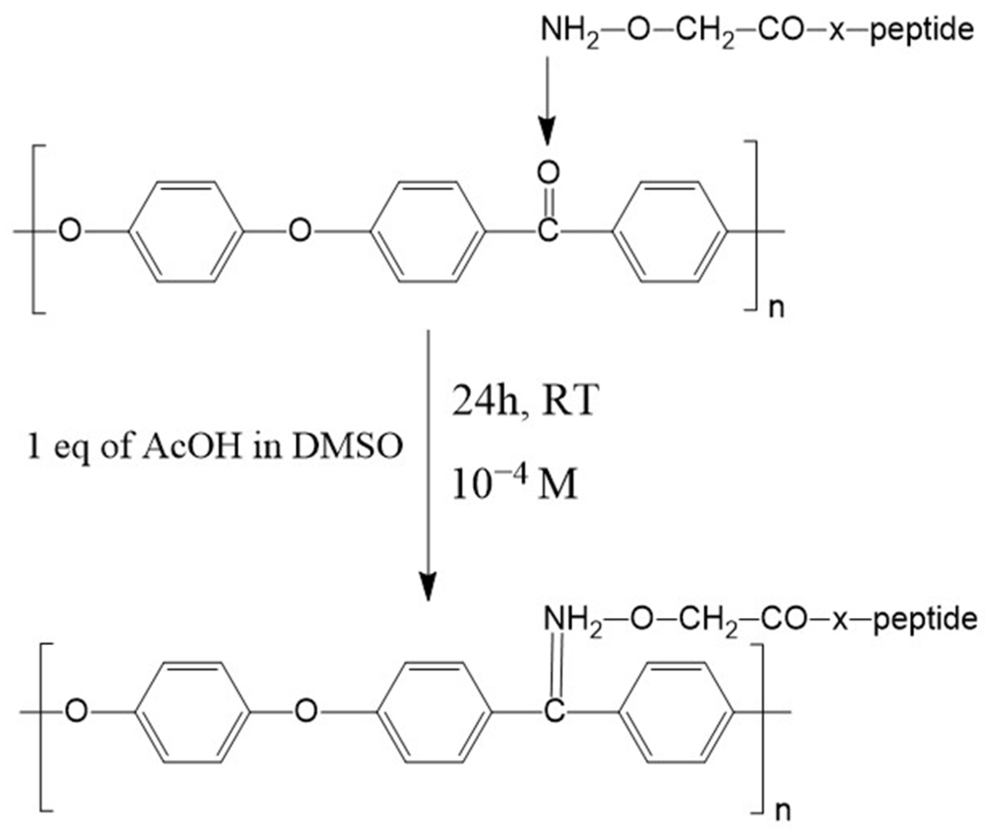 Biomimetics 09 00767 g003