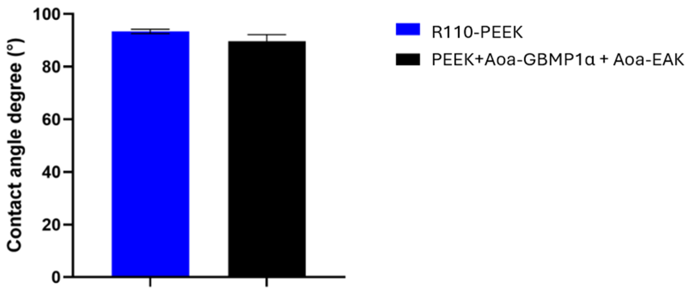 Biomimetics 09 00767 g007
