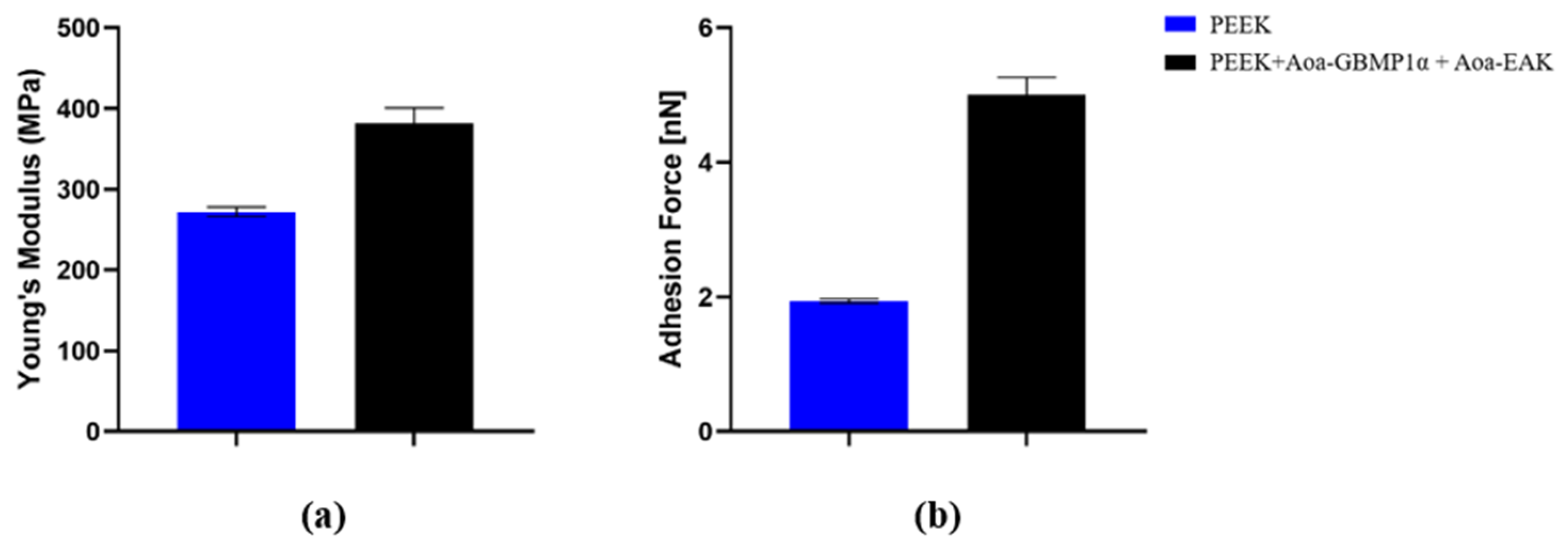 Biomimetics 09 00767 g008