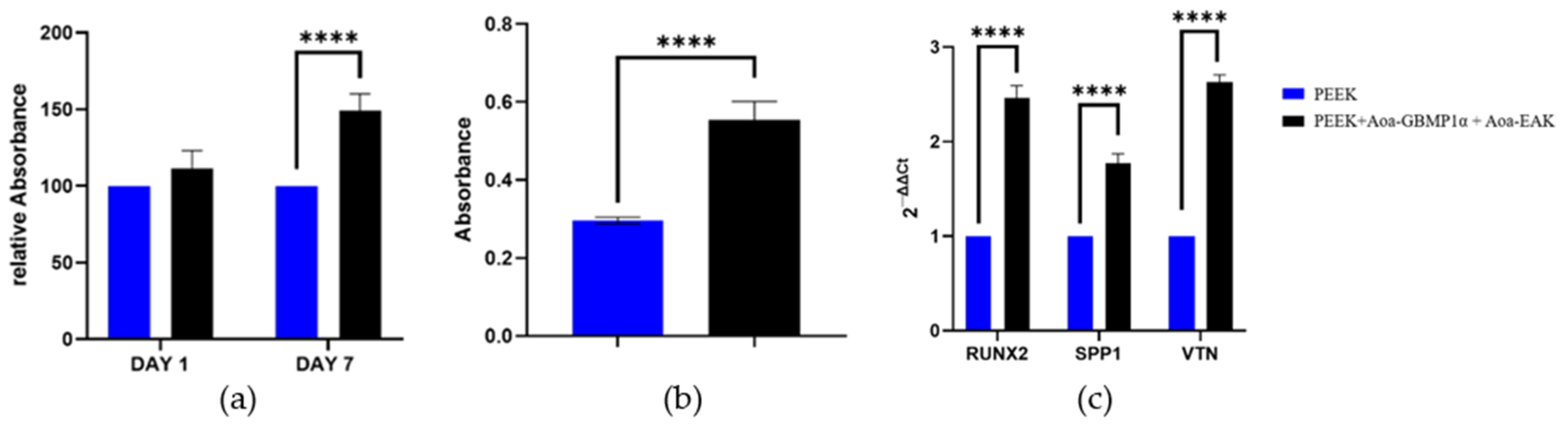 Biomimetics 09 00767 g009