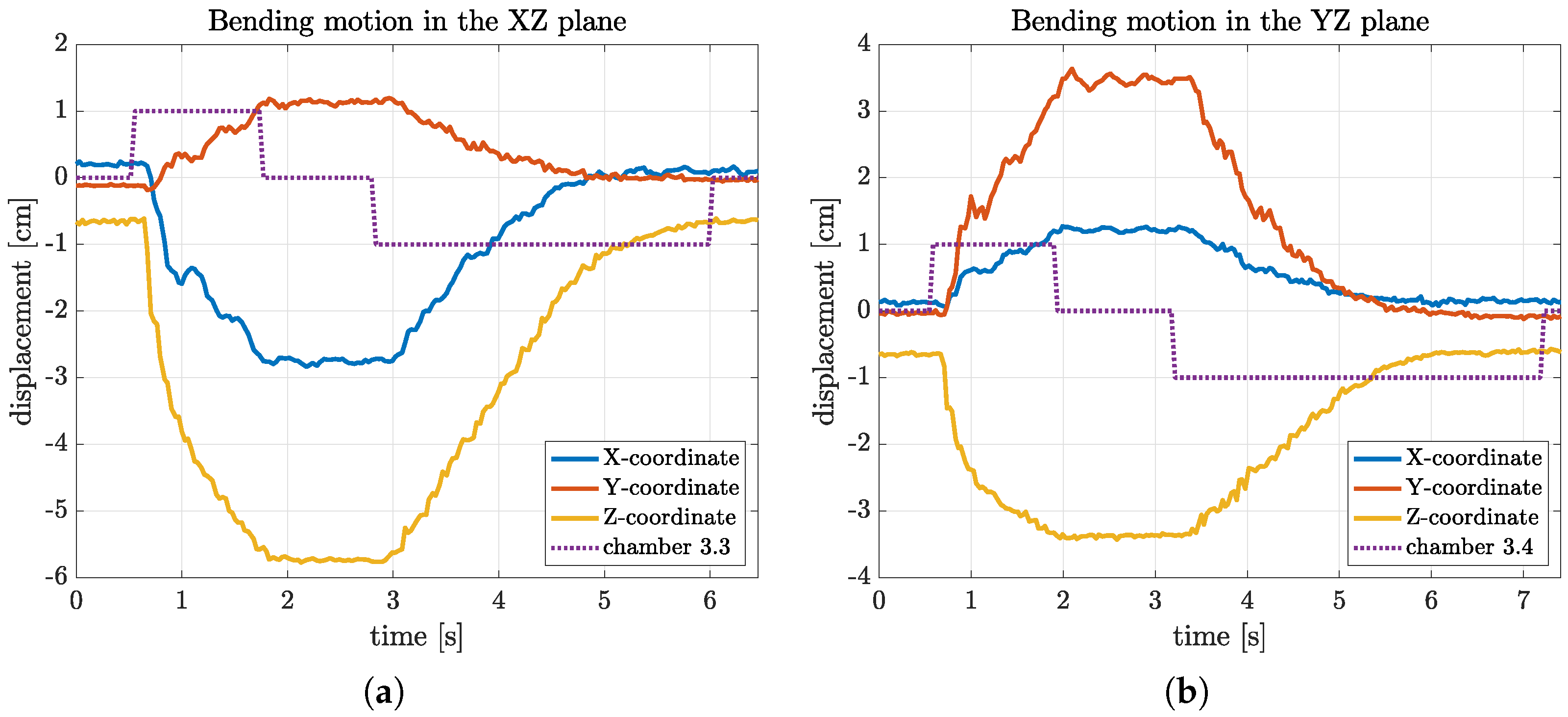 Biomimetics 09 00773 g018