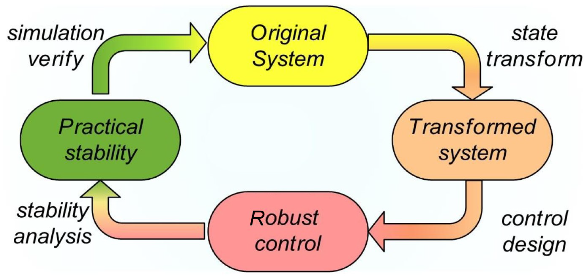 Biomimetics 09 00778 g003
