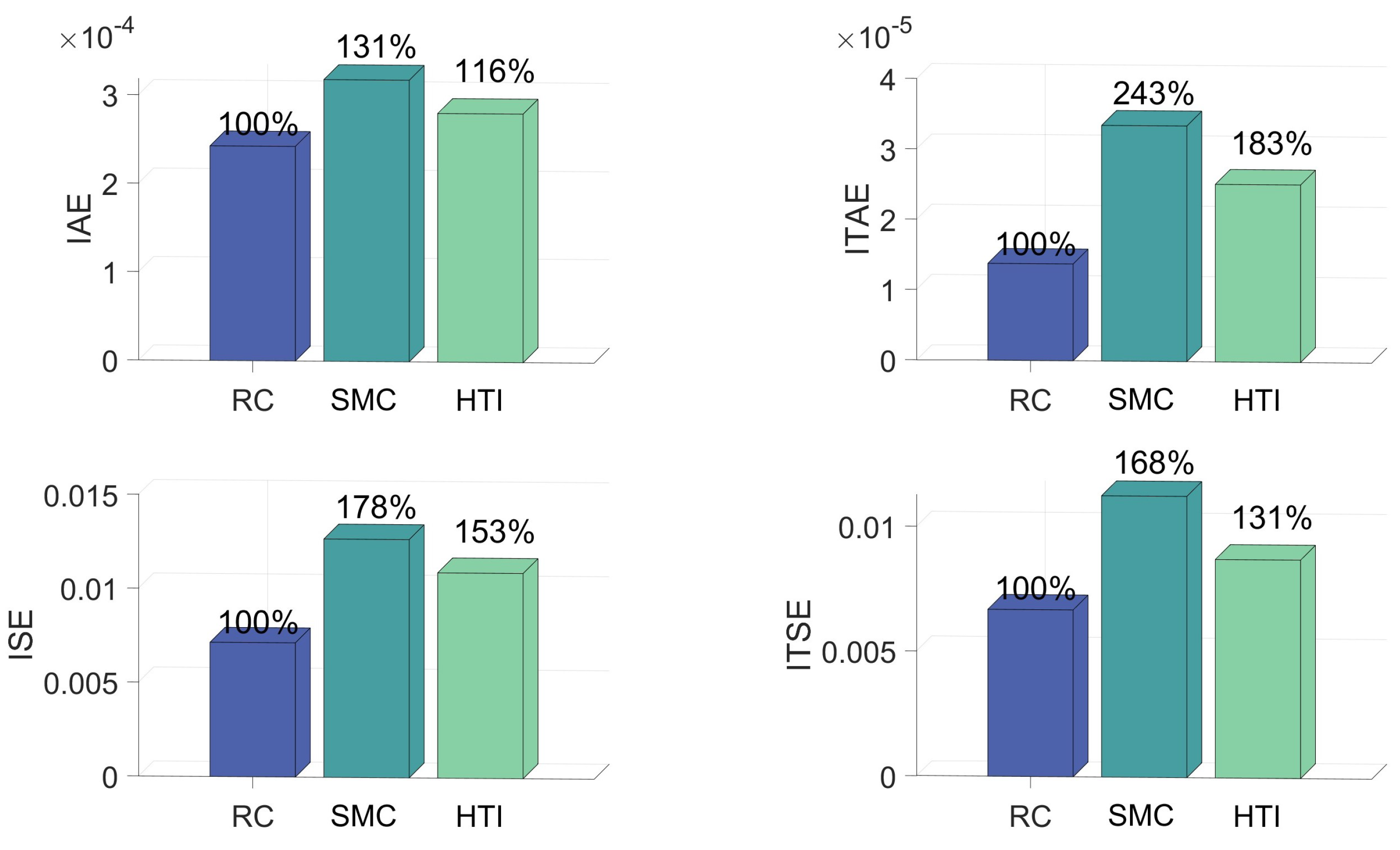 Biomimetics 09 00778 g007