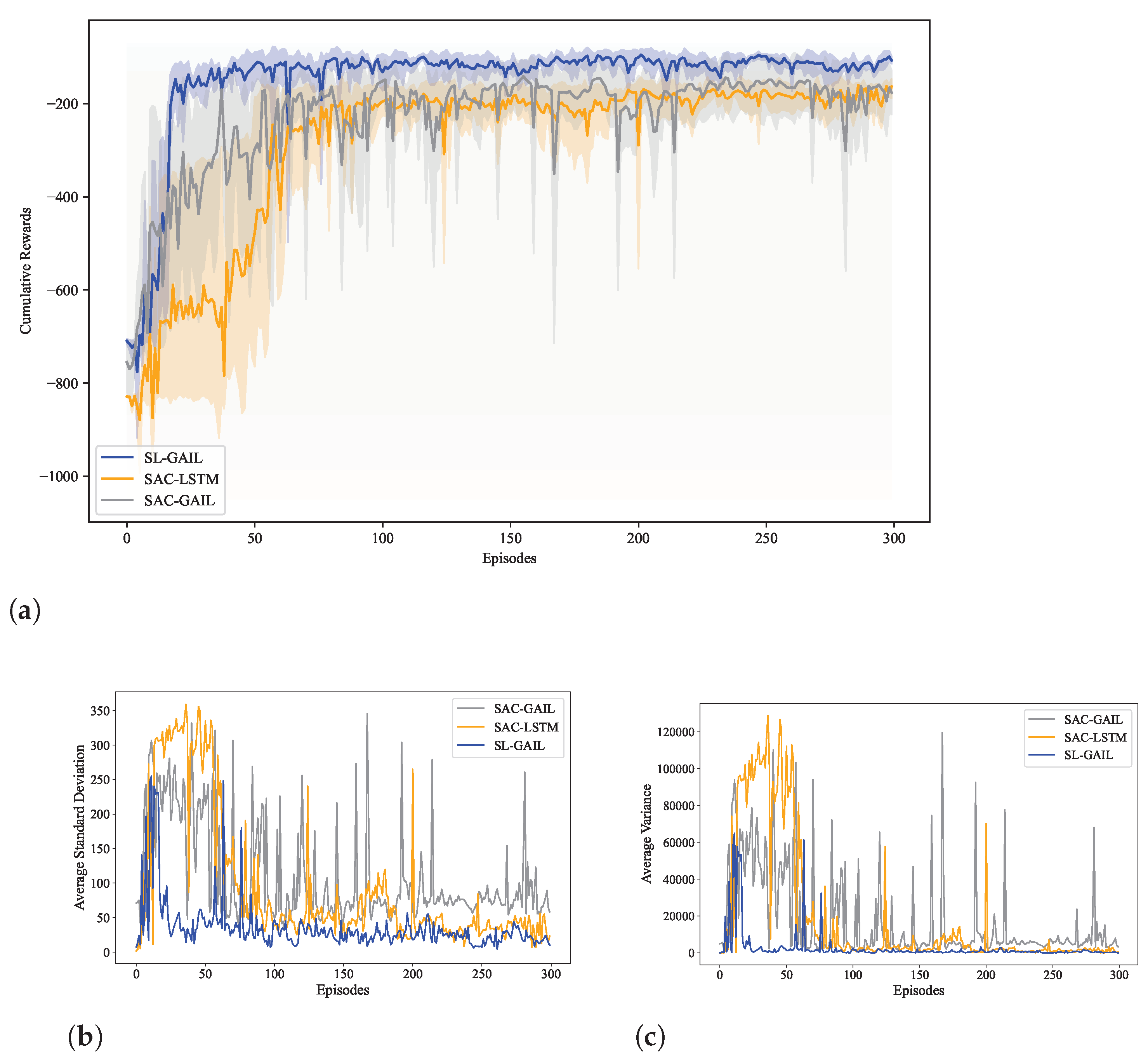 Biomimetics 09 00779 g005