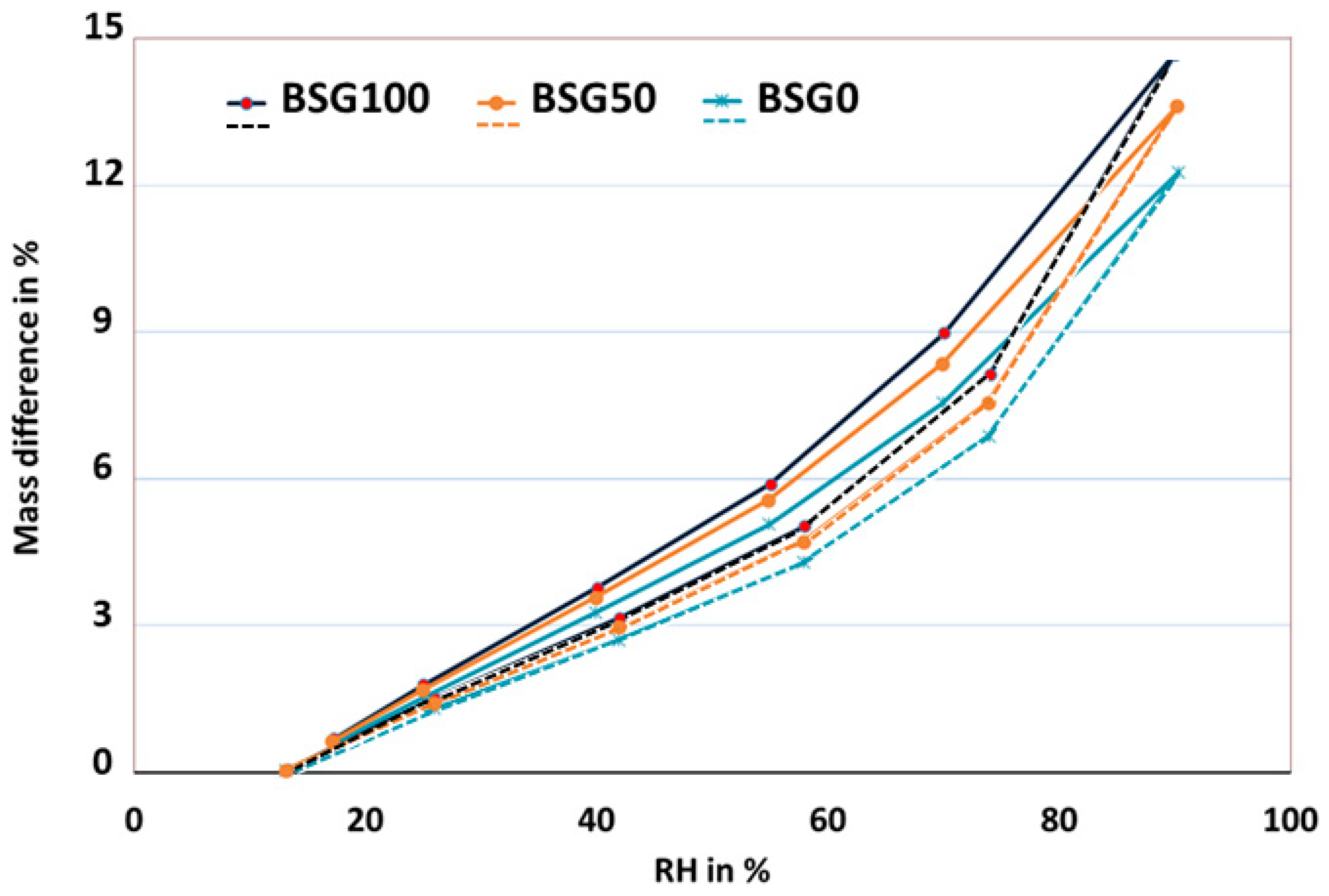 Biomimetics 09 00781 g004