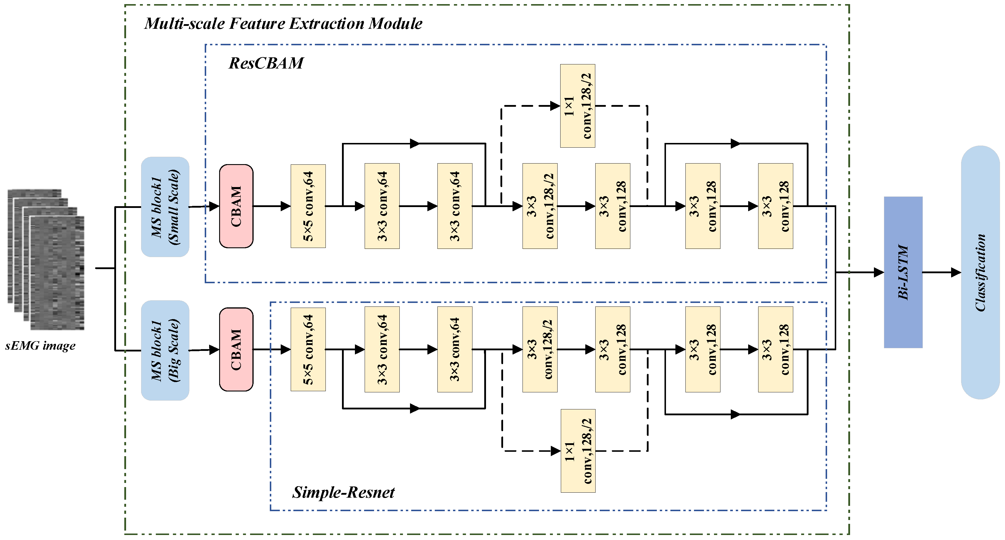 Biomimetics 09 00784 g005