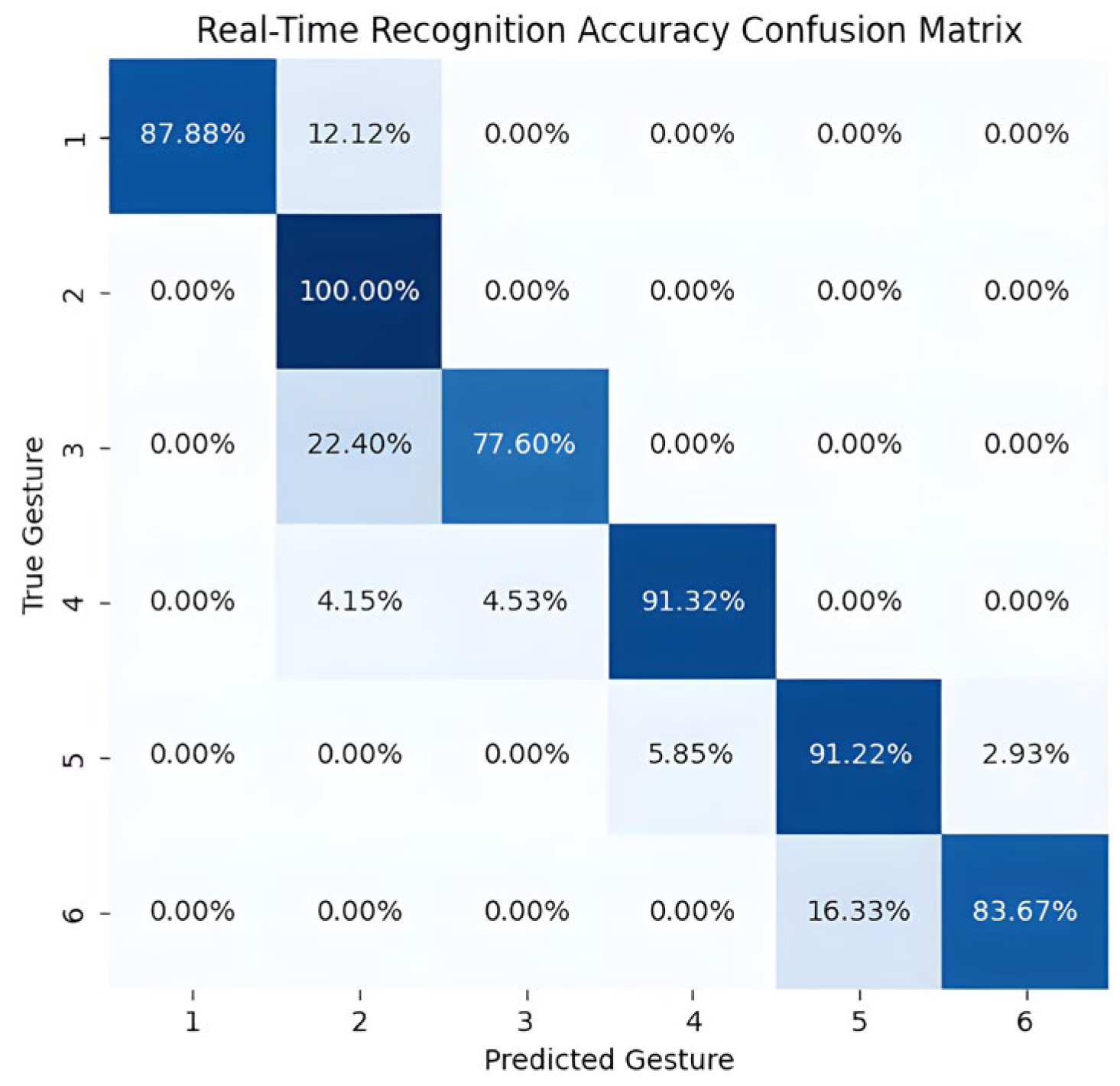 Biomimetics 09 00784 g011