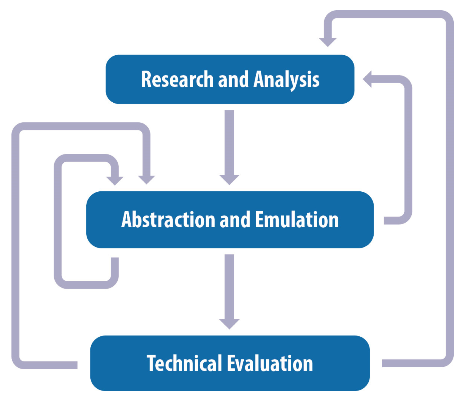 Biomimetics 10 00001 g001