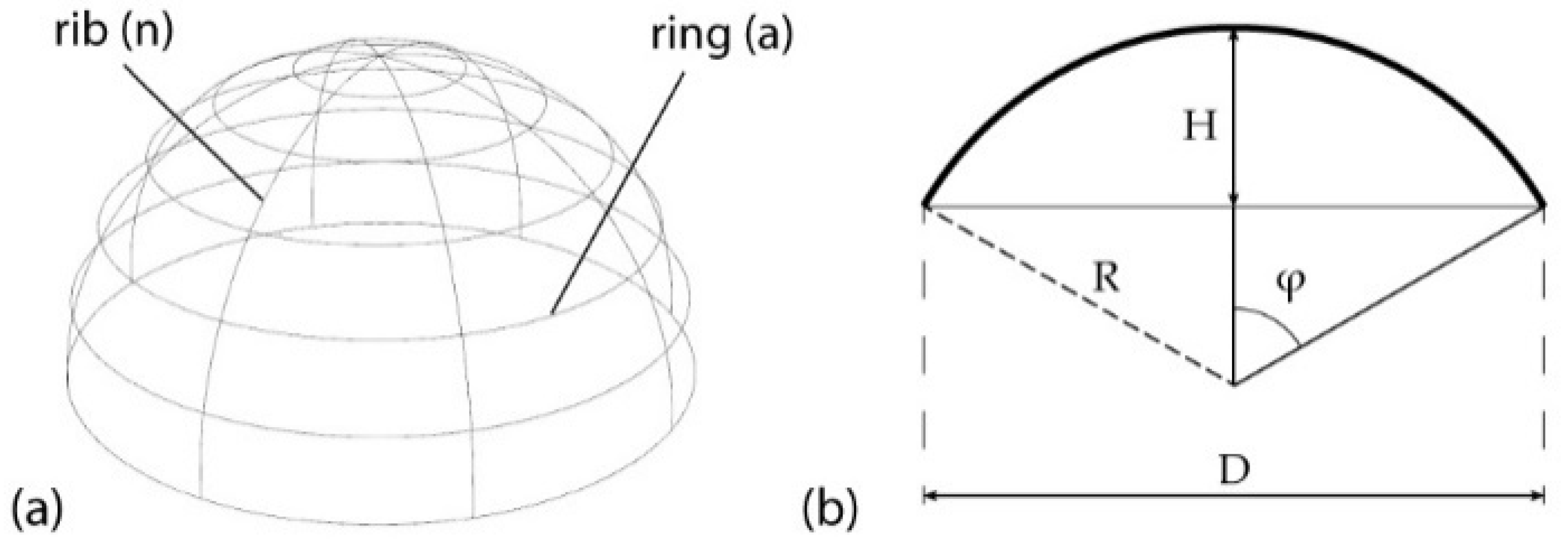 Biomimetics 10 00001 g003