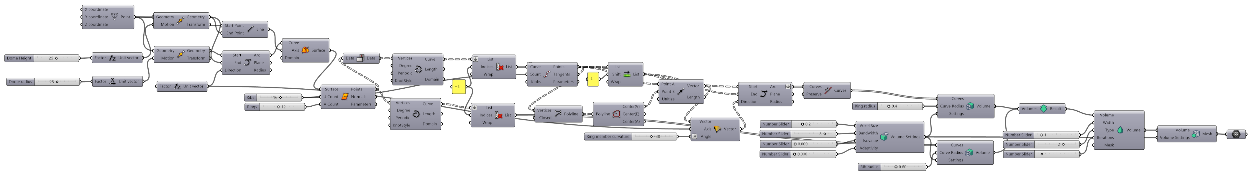 Biomimetics 10 00001 g005