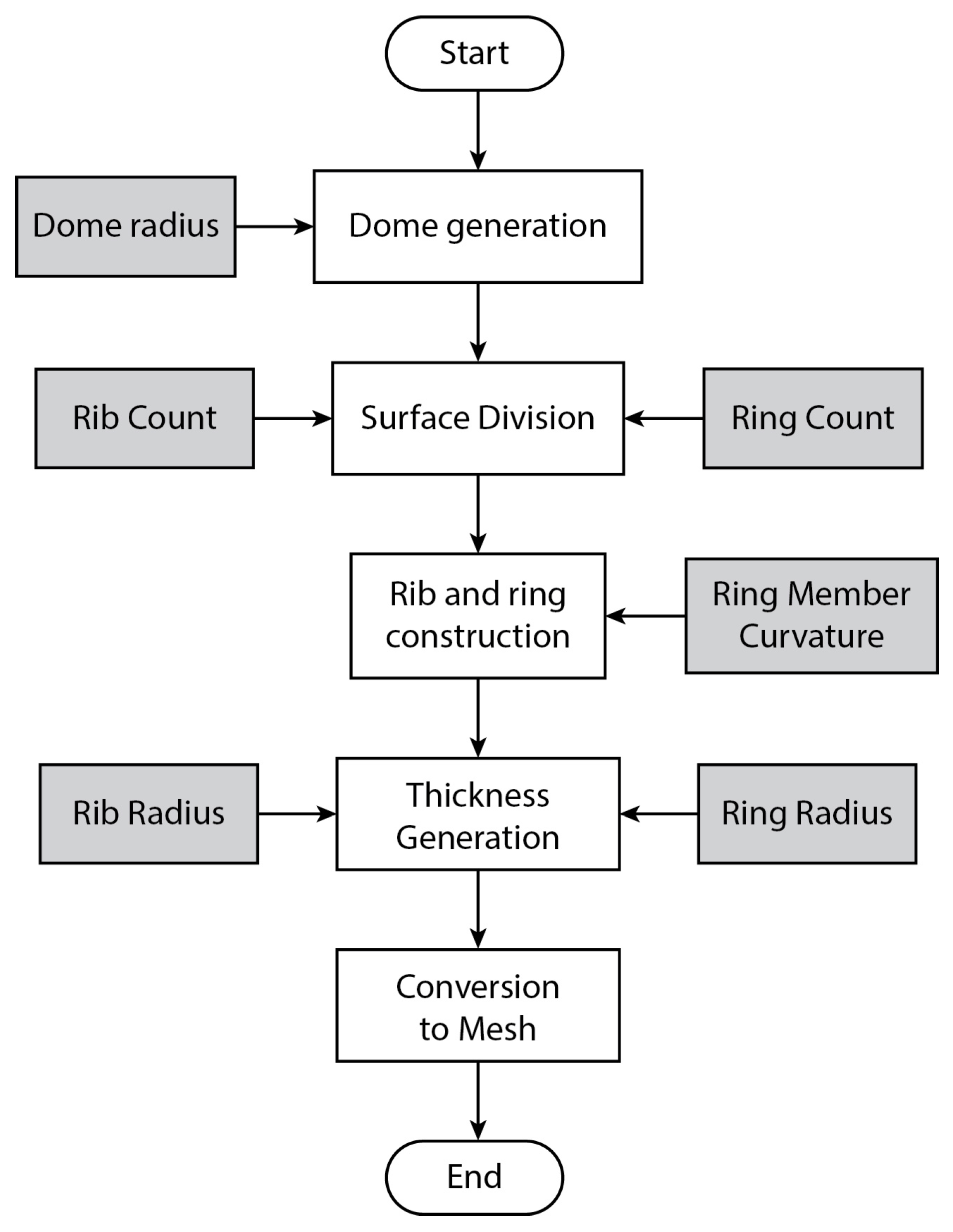 Biomimetics 10 00001 g006