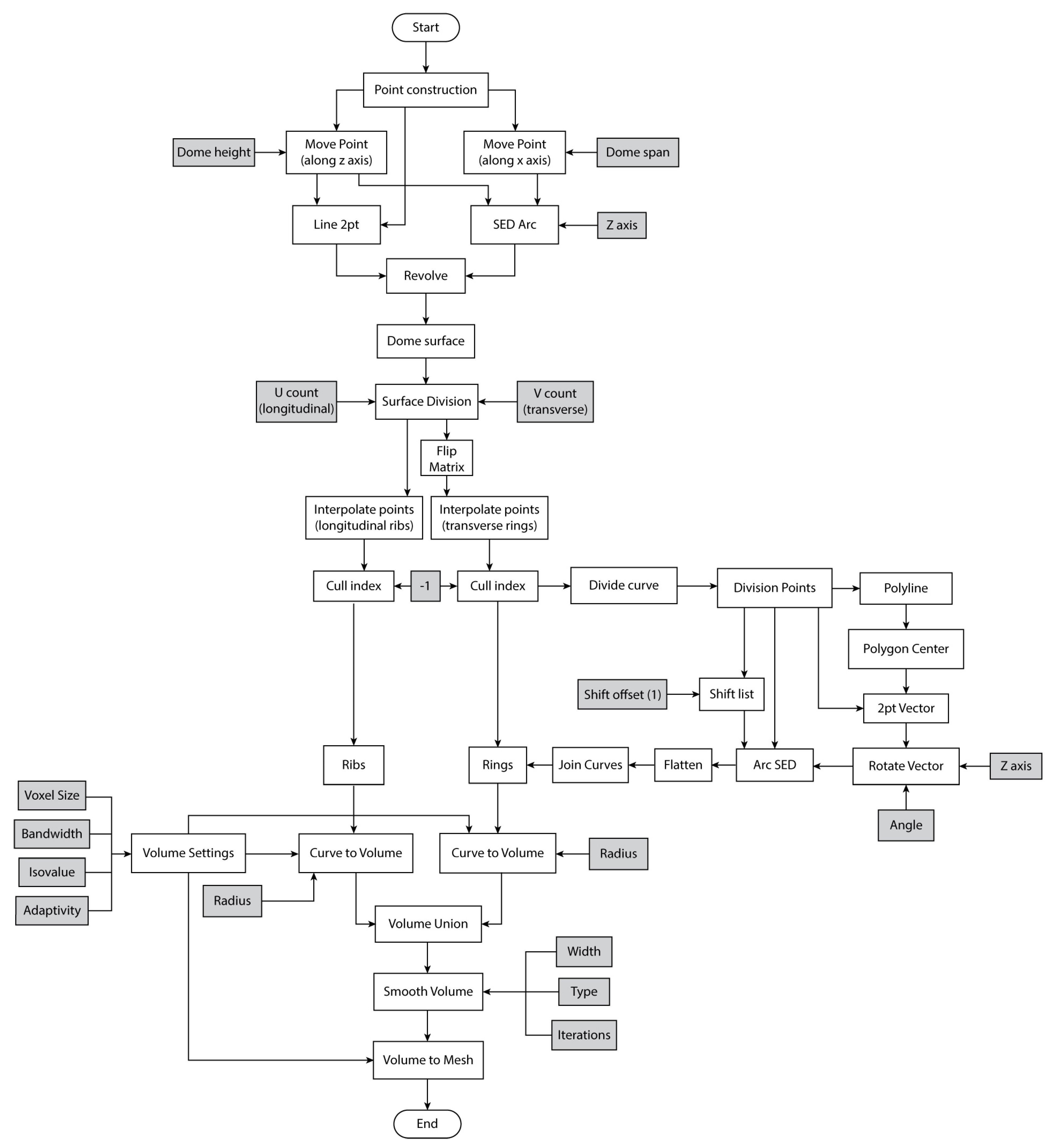 Biomimetics 10 00001 g007