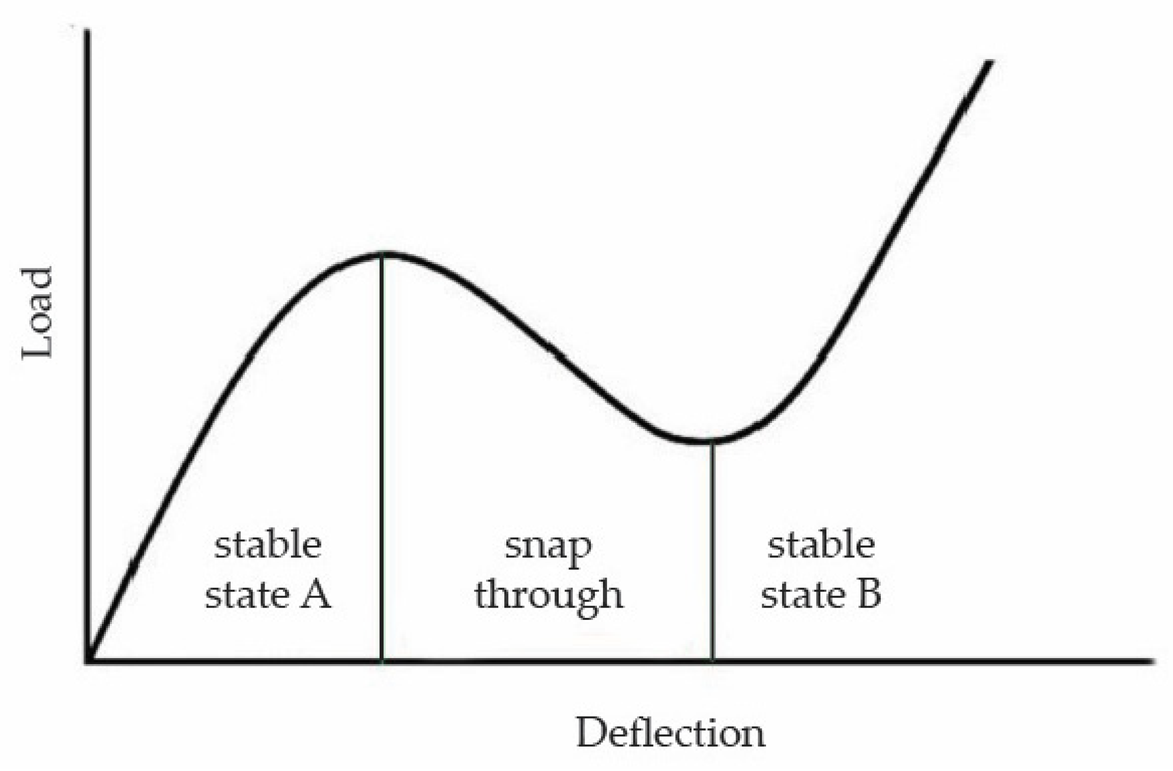 Biomimetics 10 00001 g012