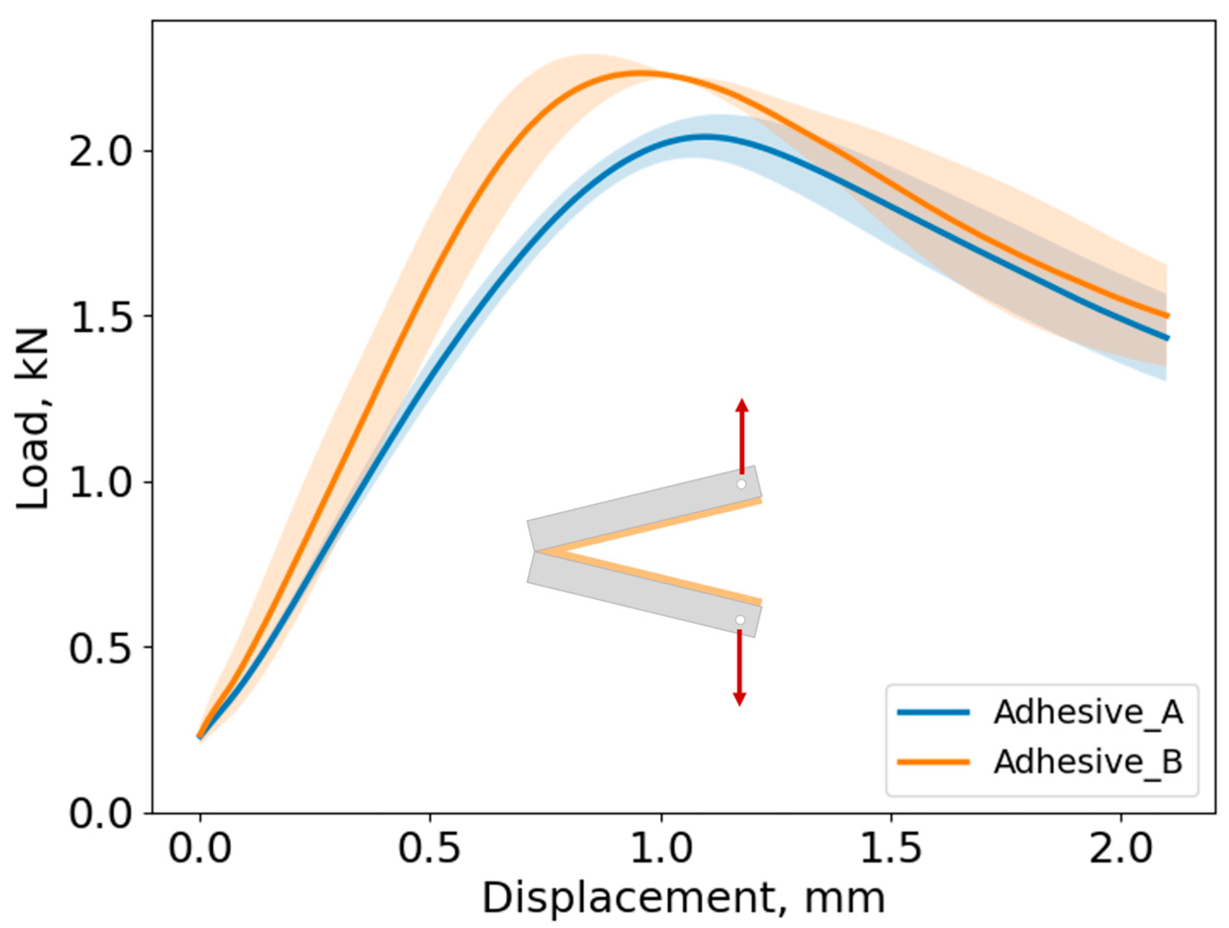 Biomimetics 10 00002 g016