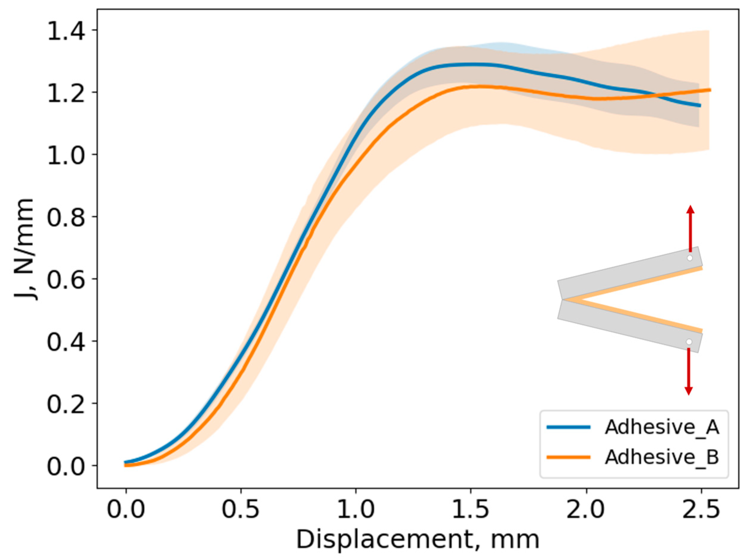 Biomimetics 10 00002 g018