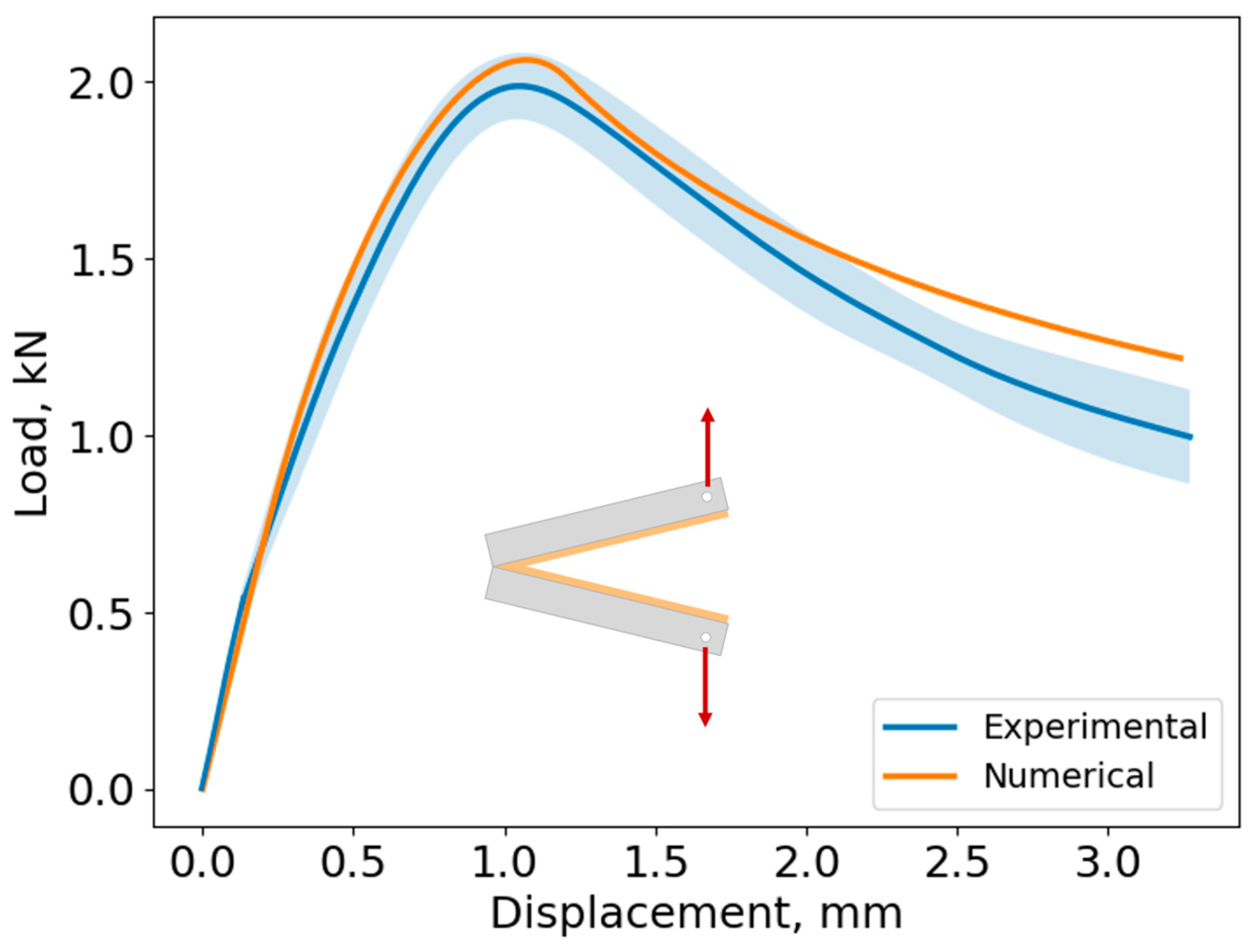 Biomimetics 10 00002 g024