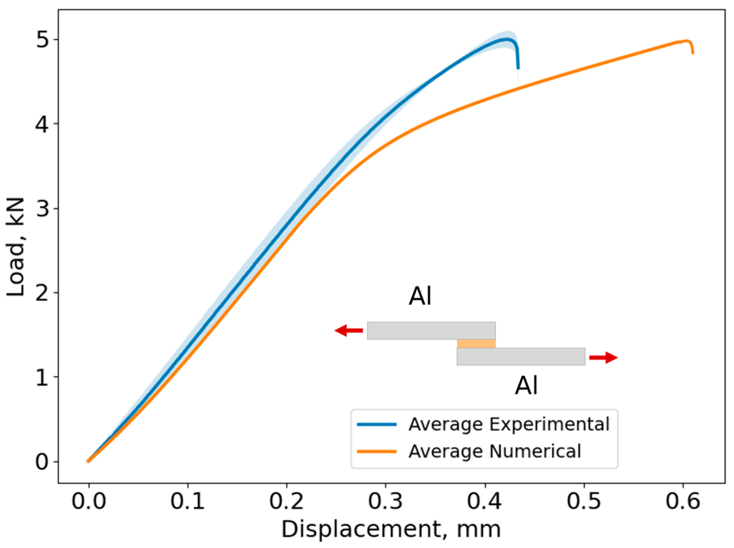 Biomimetics 10 00002 g025