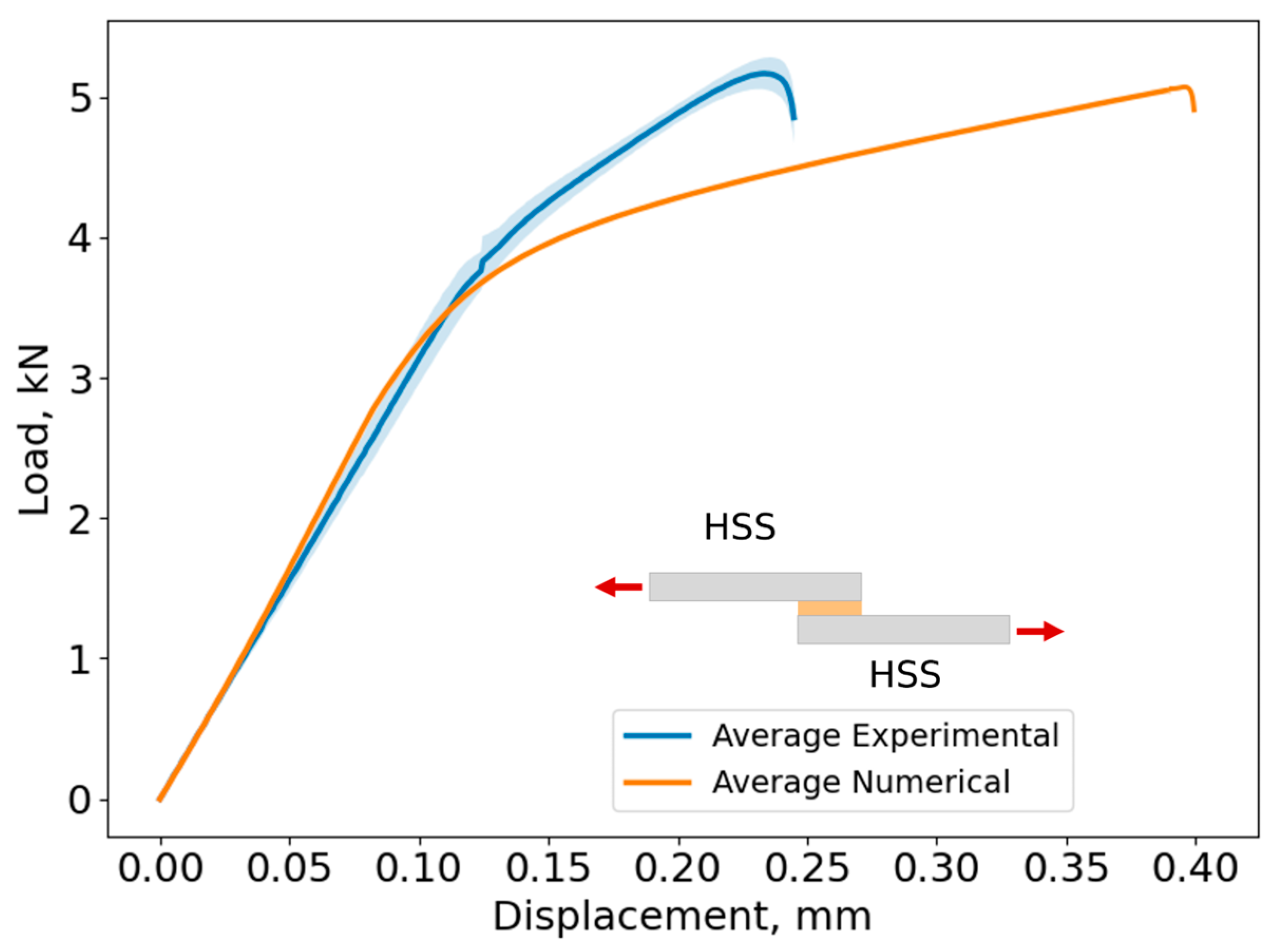 Biomimetics 10 00002 g026
