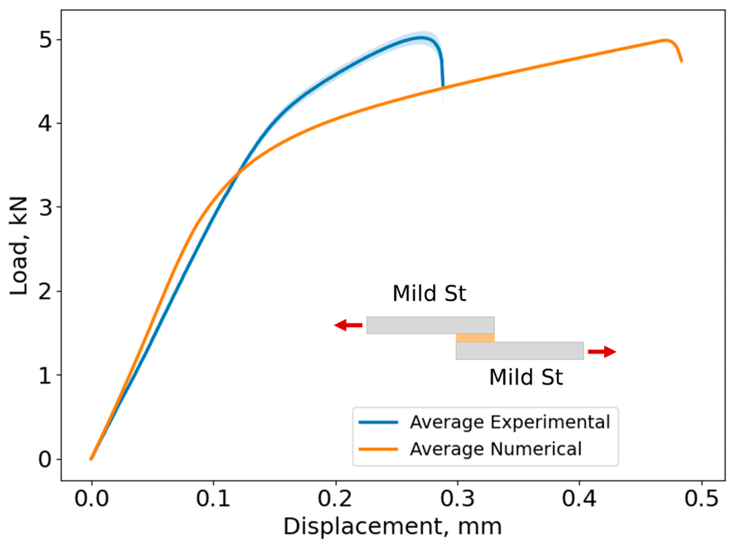Biomimetics 10 00002 g027
