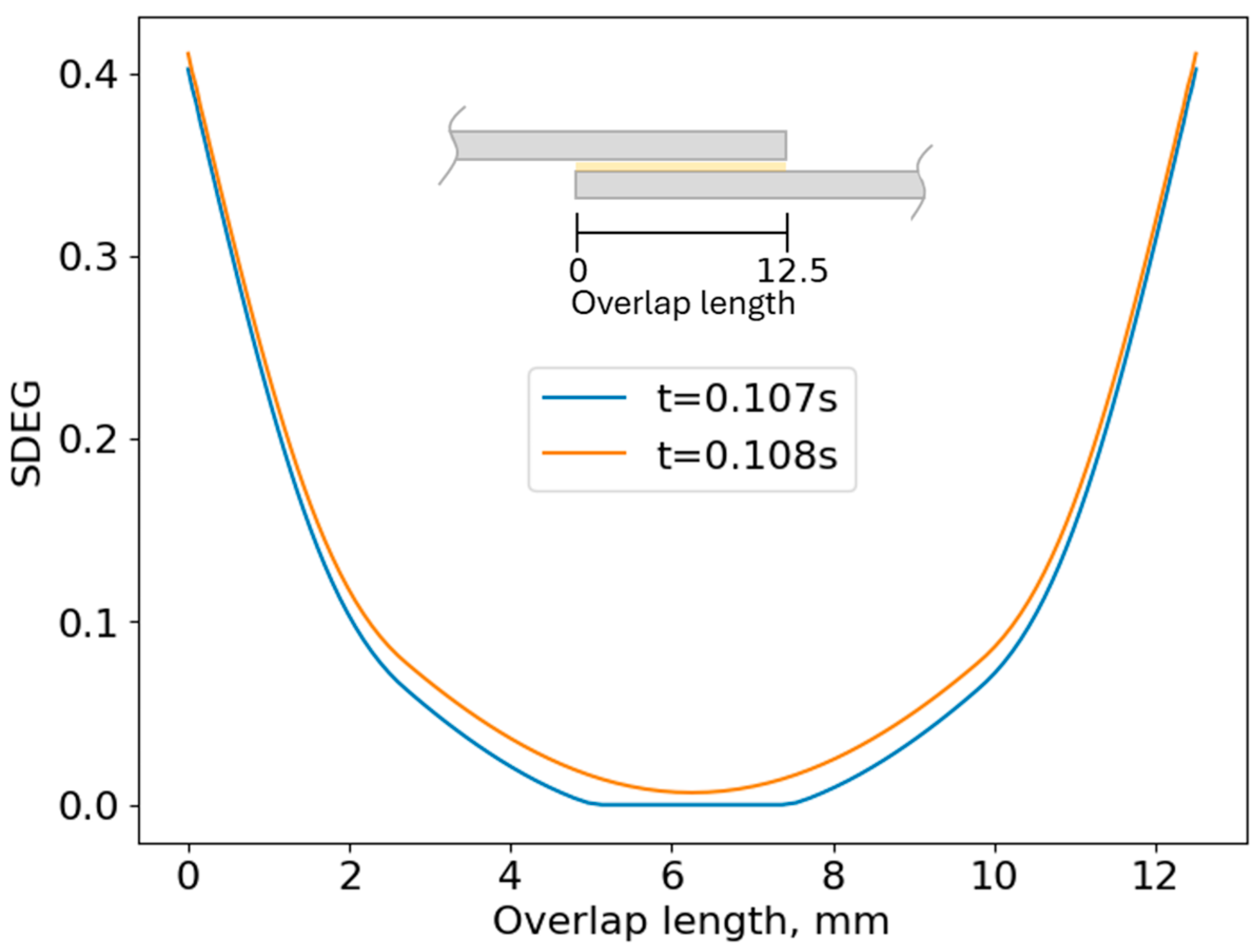Biomimetics 10 00002 g028