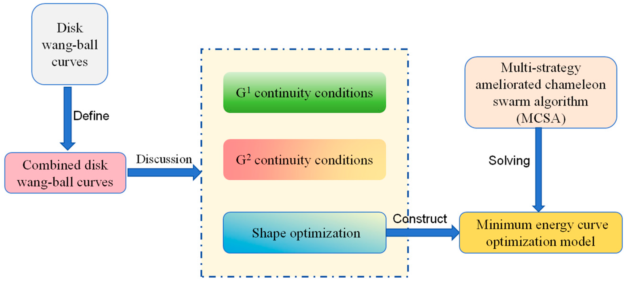 Biomimetics 10 00003 g001