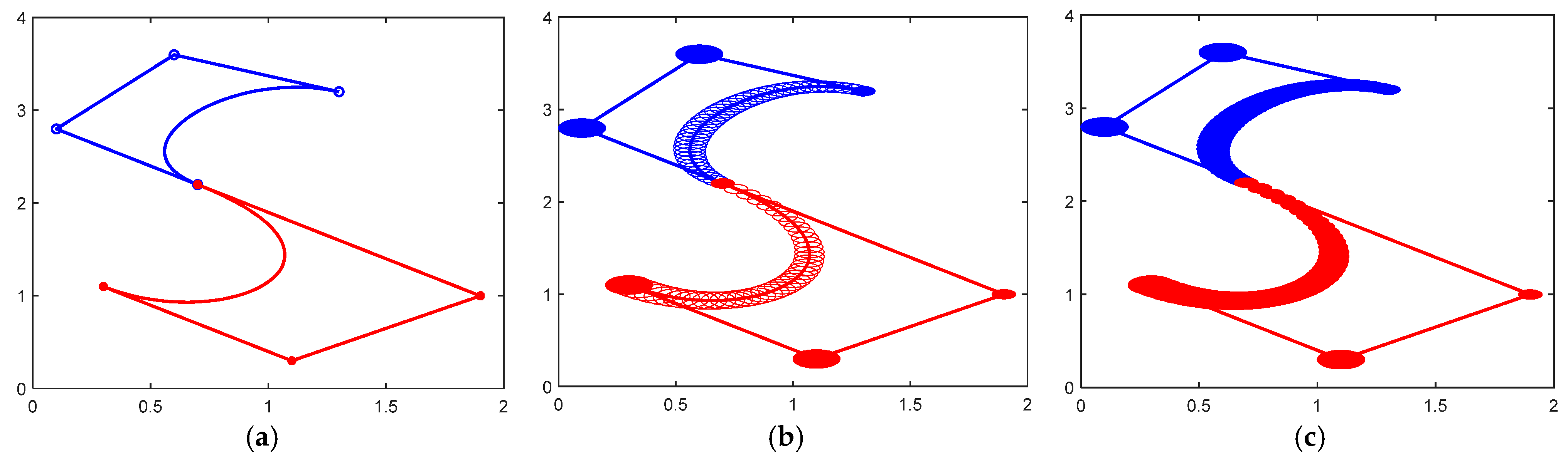 Biomimetics 10 00003 g003