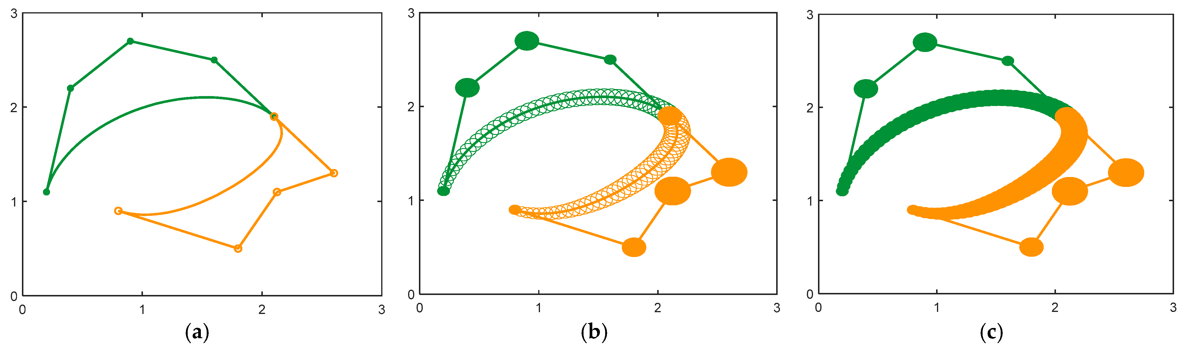 Biomimetics 10 00003 g004