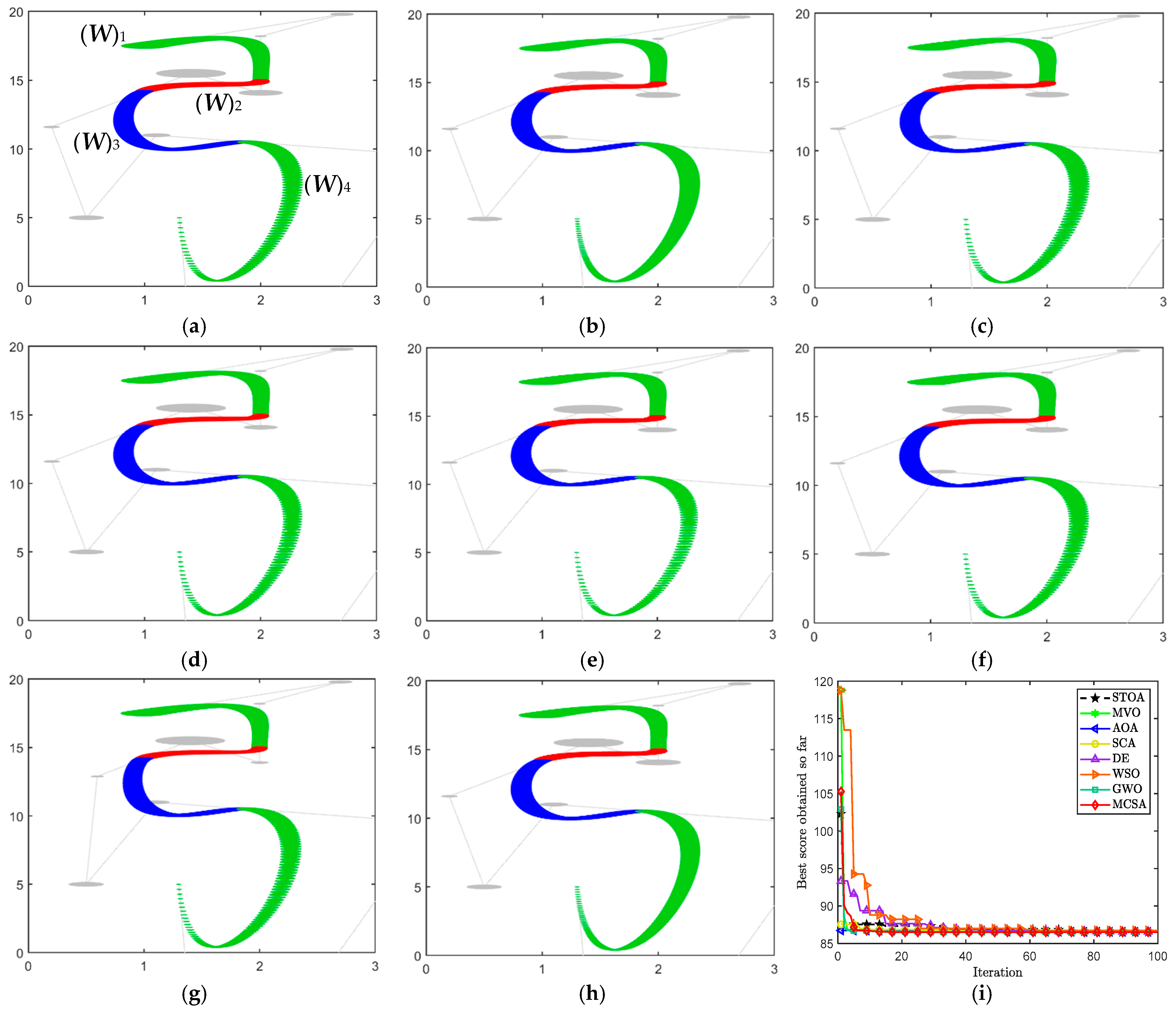 Biomimetics 10 00003 g008