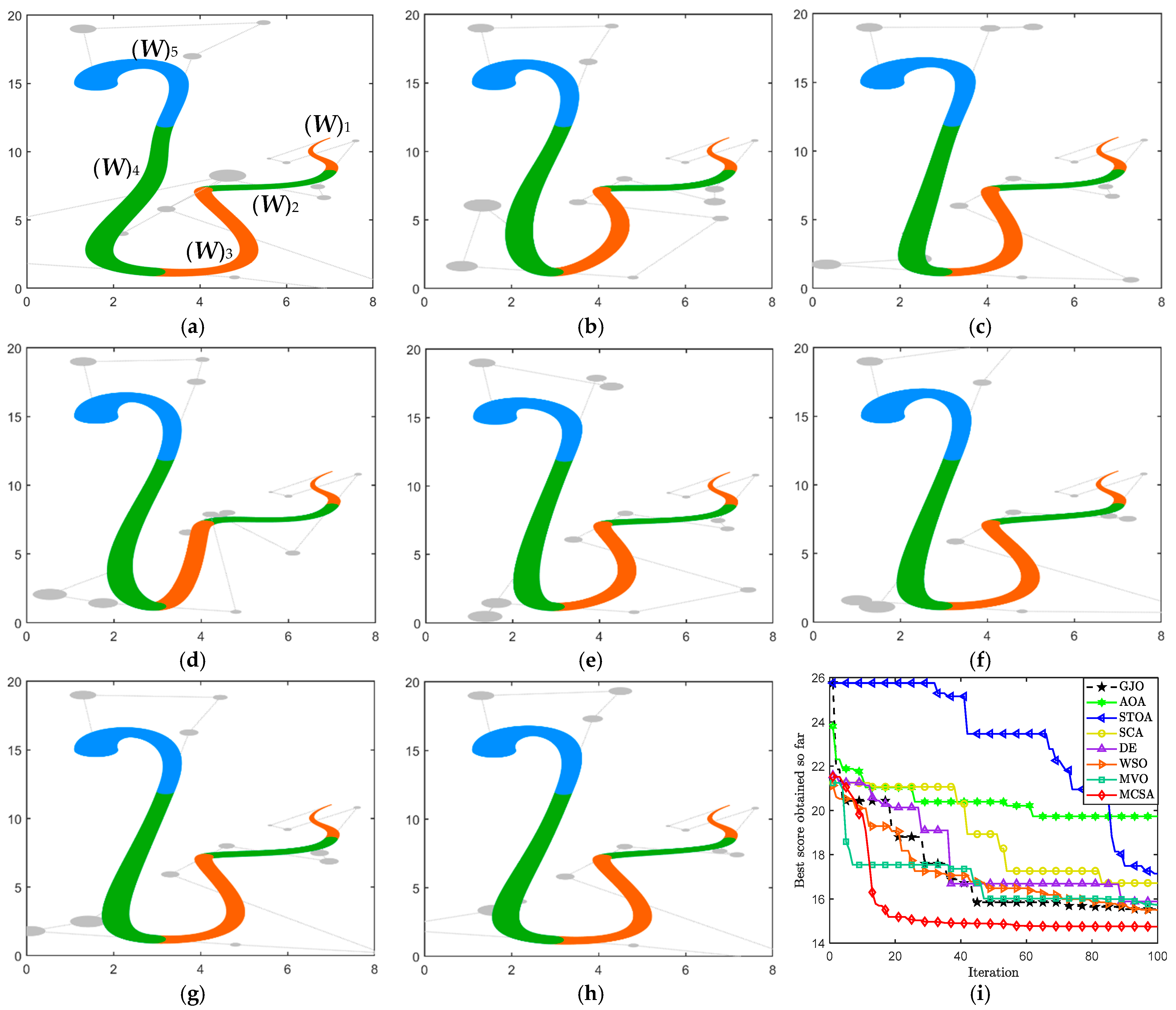 Biomimetics 10 00003 g009