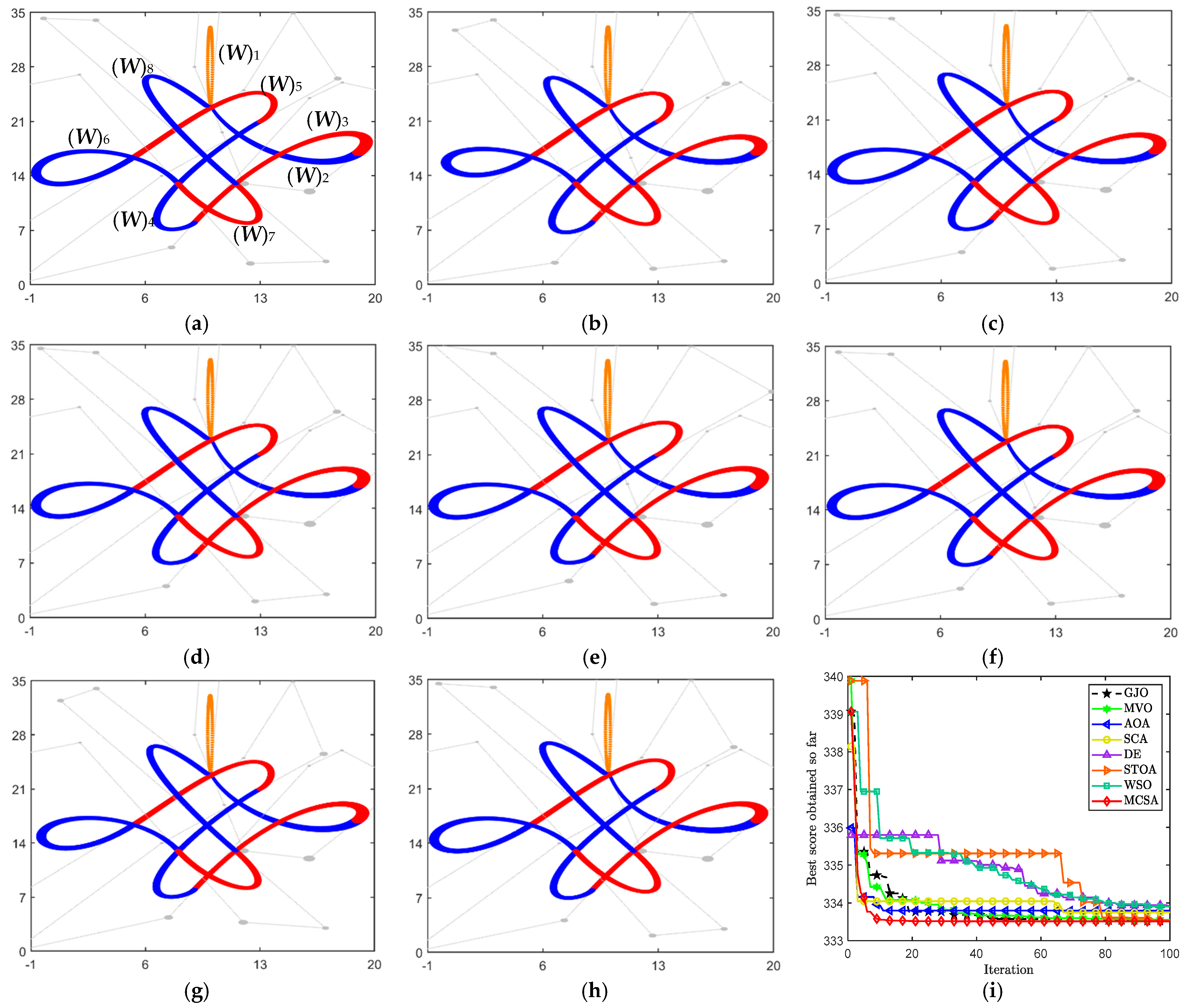 Biomimetics 10 00003 g010