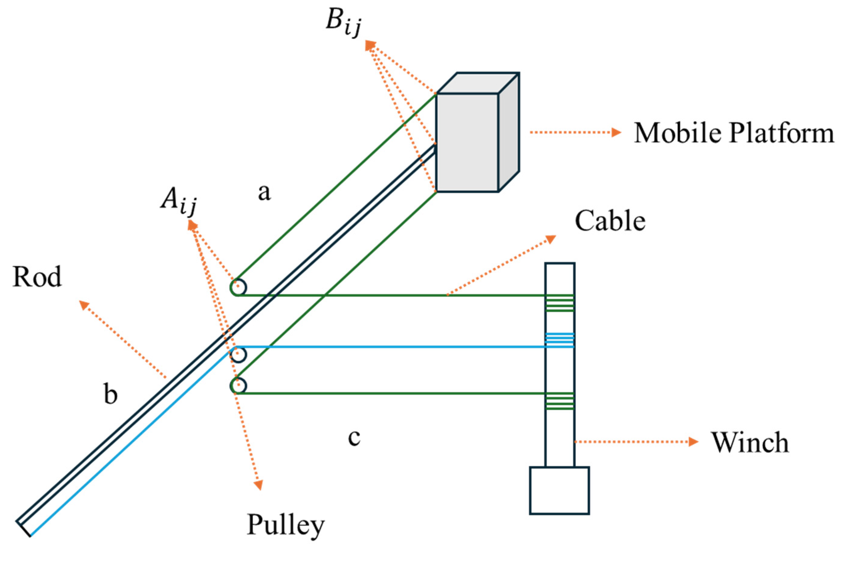 Biomimetics 10 00004 g006