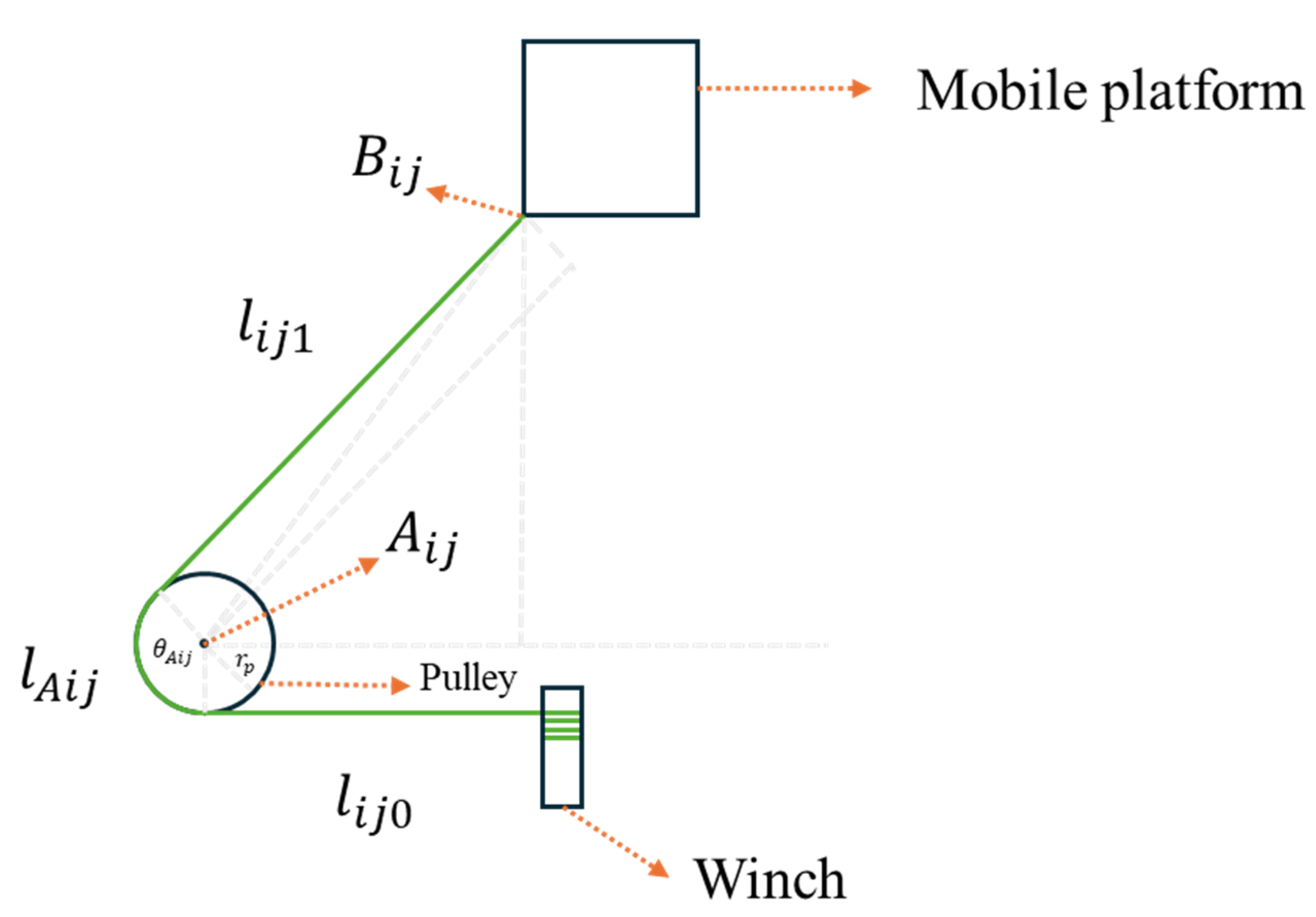 Biomimetics 10 00004 g007